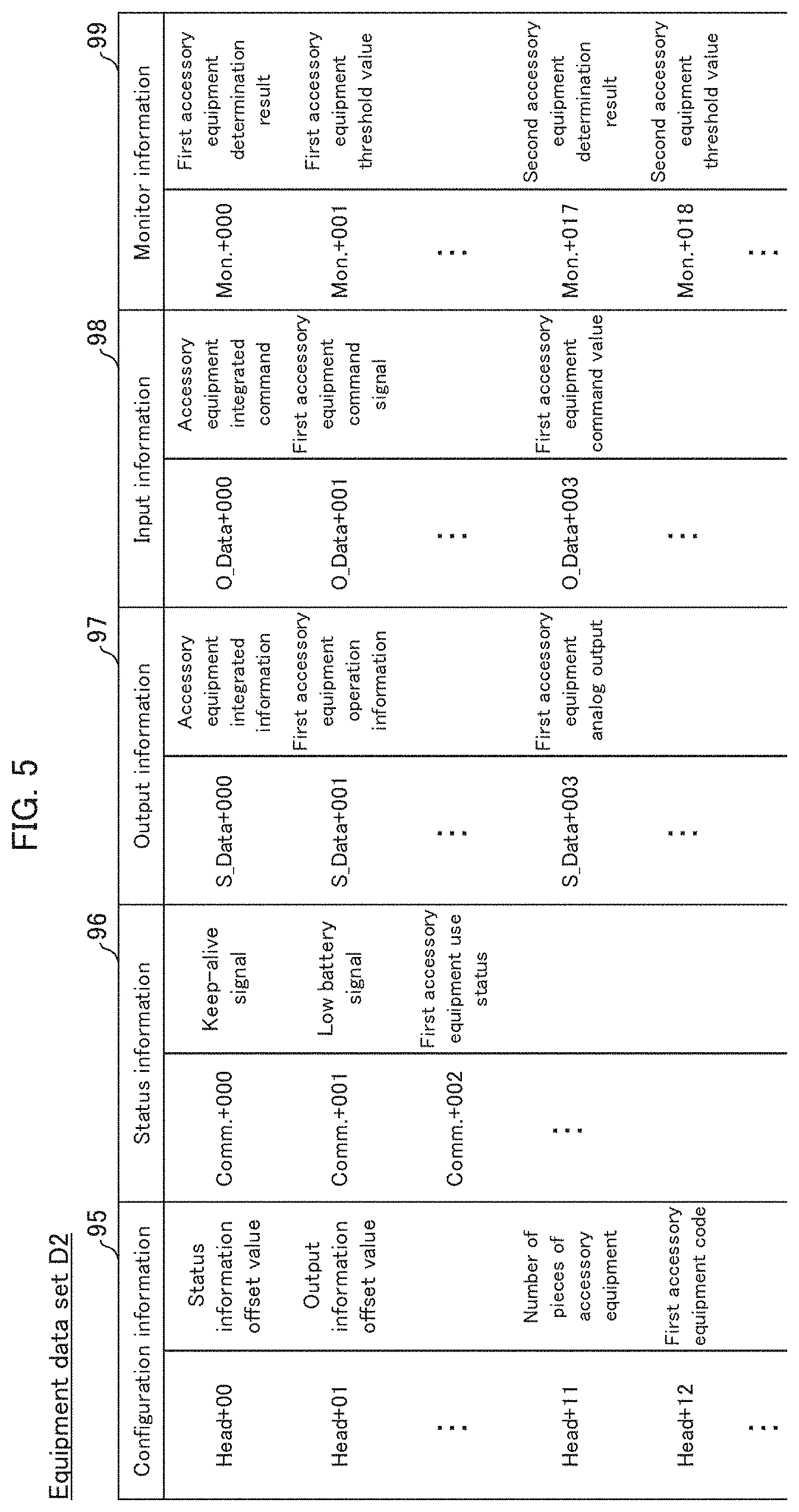 Patent US11775081 Figure 5 – Information processing device and information processing method