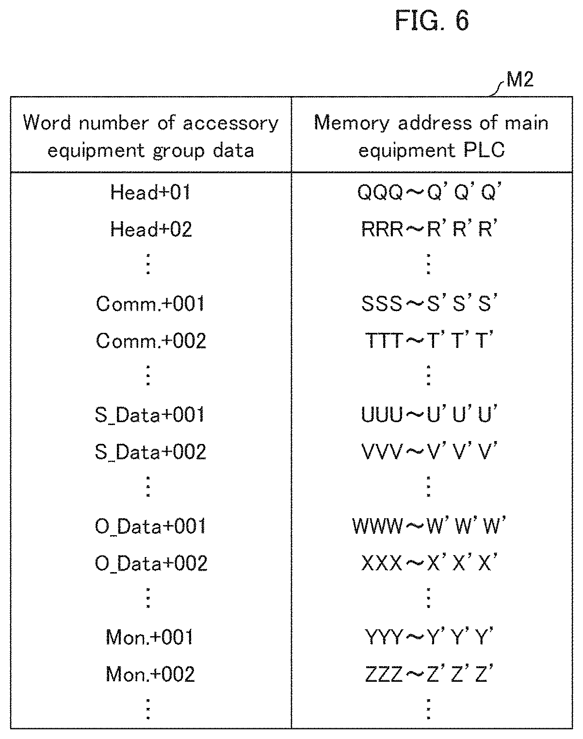Patent US11775081 Figure 6 – Information processing device and information processing method