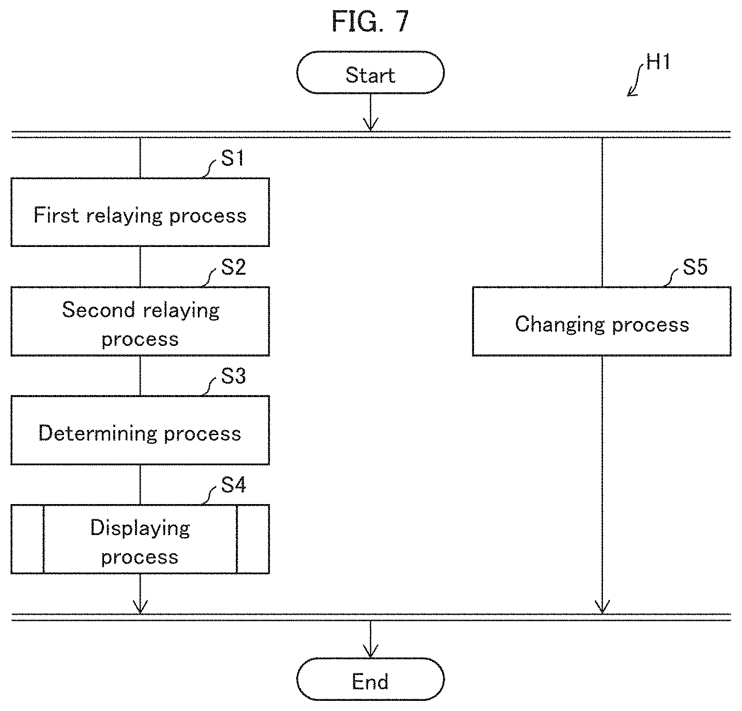 Patent US11775081 Figure 7 – Information processing device and information processing method