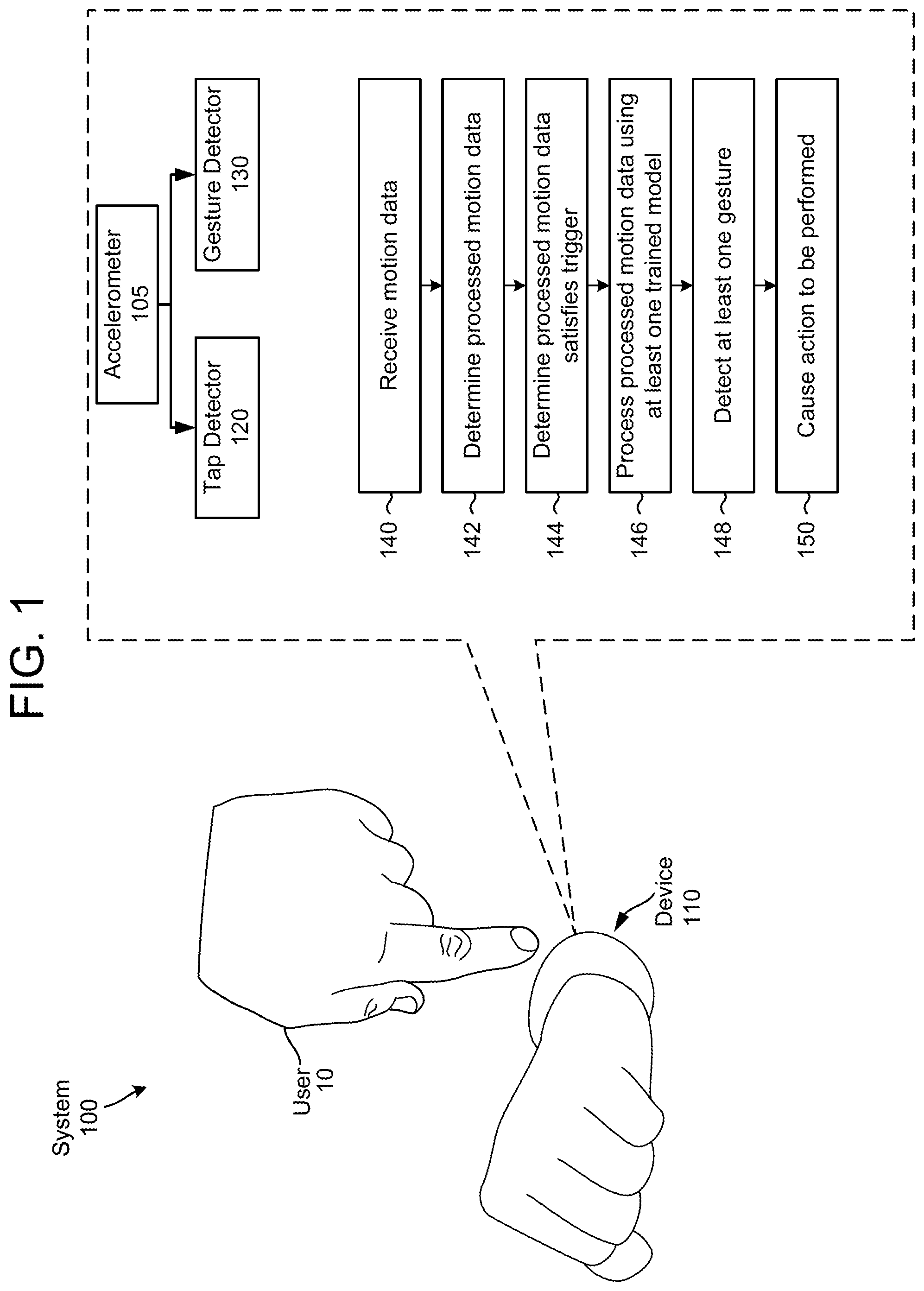 Patent US11775082 Figure 1 – Tap and gesture detection using accelerometer data