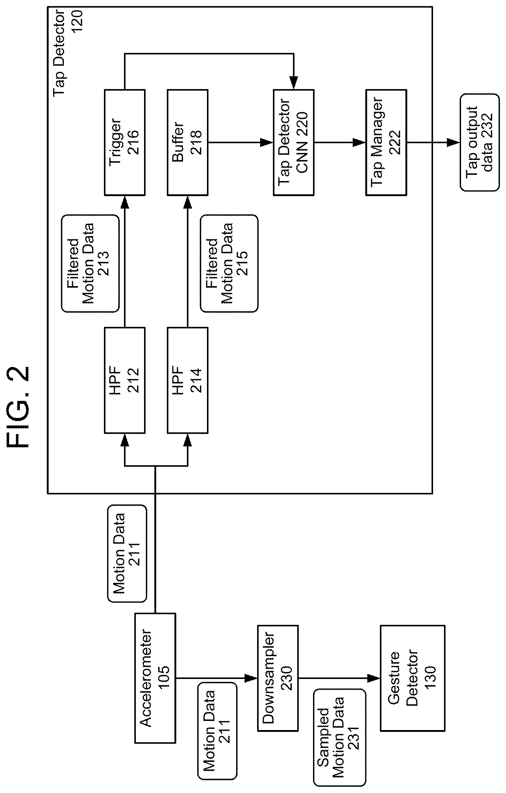 Patent US11775082 Figure 2 – Tap and gesture detection using accelerometer data