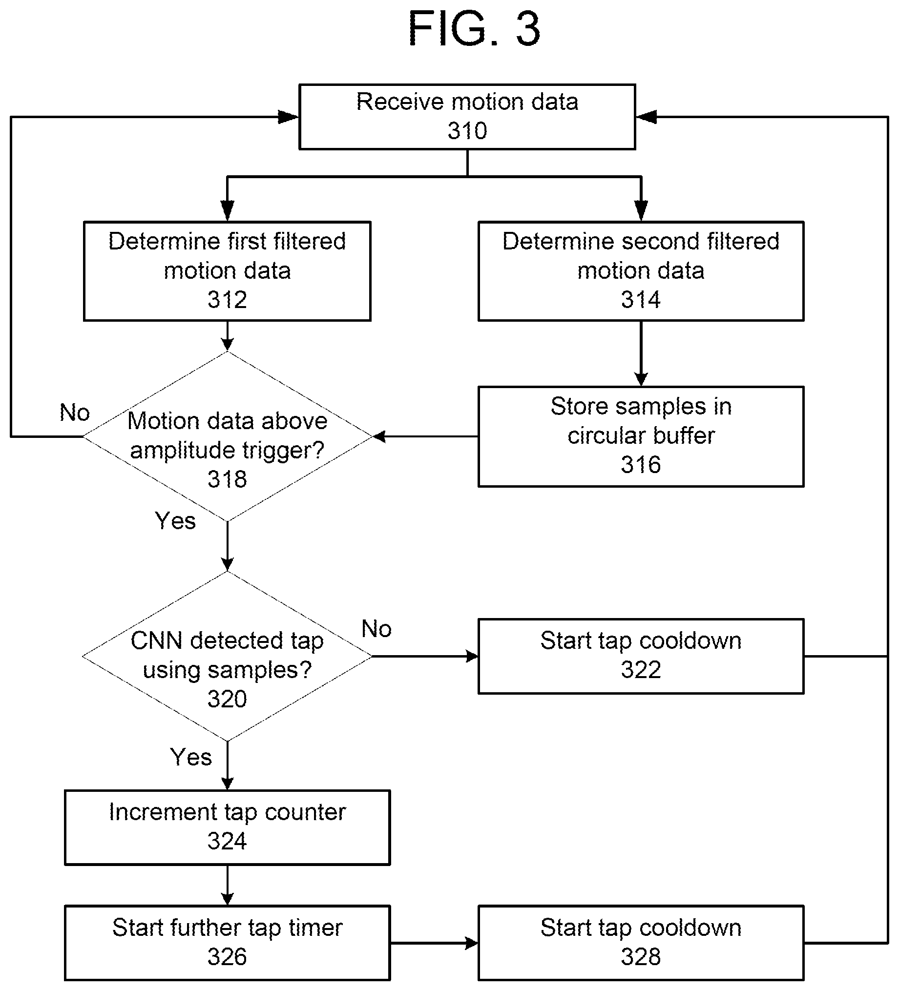 Patent US11775082 Figure 3 – Tap and gesture detection using accelerometer data