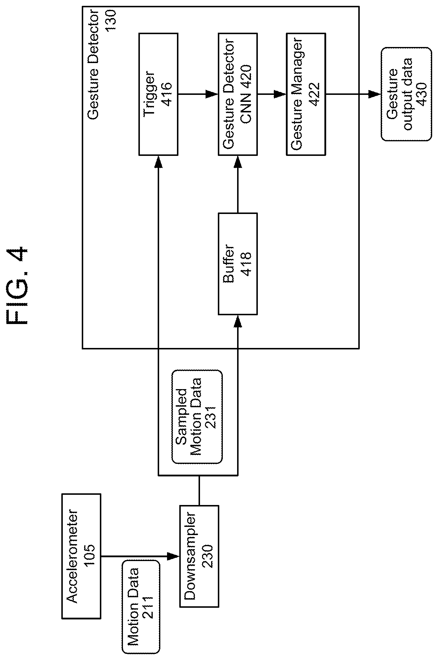 Patent US11775082 Figure 4 – Tap and gesture detection using accelerometer data