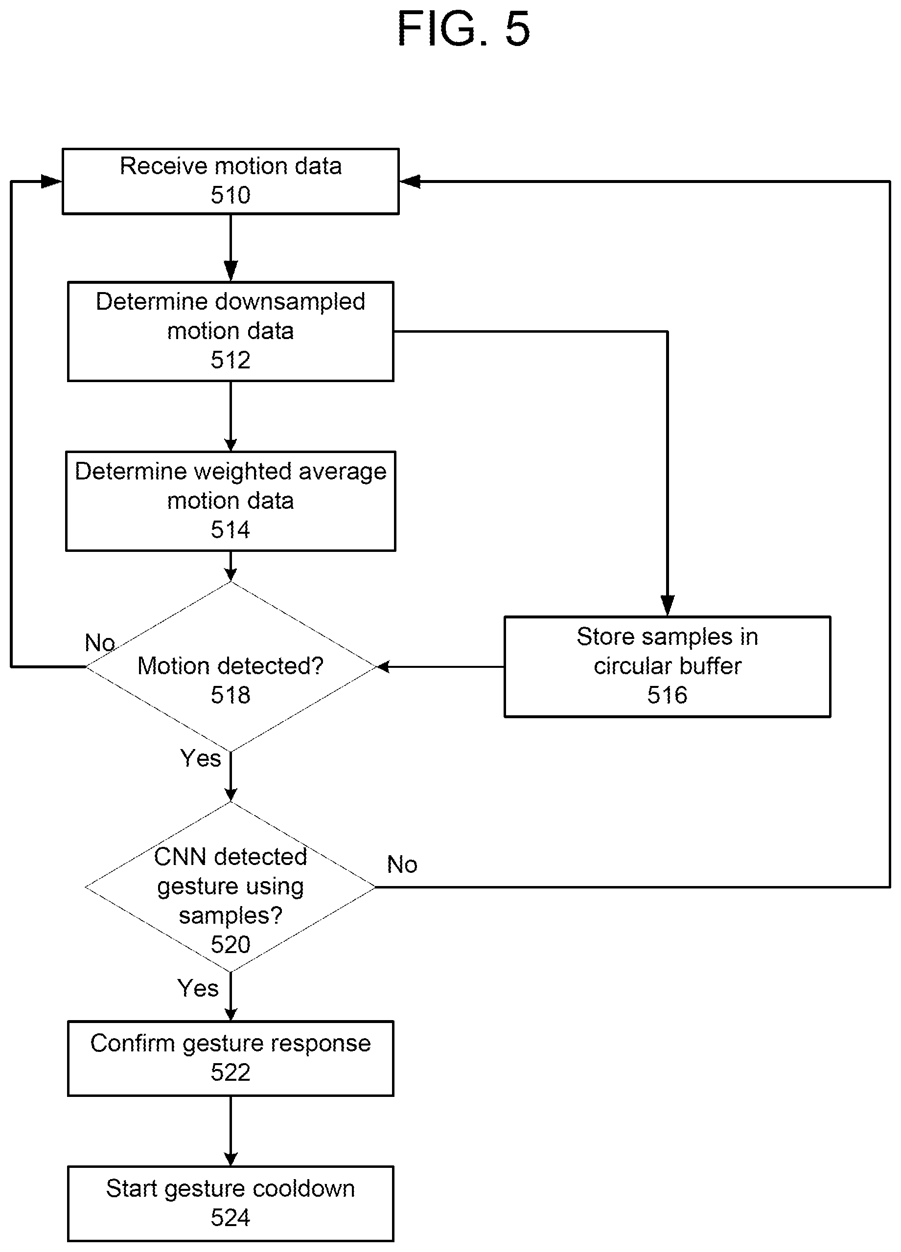 Patent US11775082 Figure 5 – Tap and gesture detection using accelerometer data