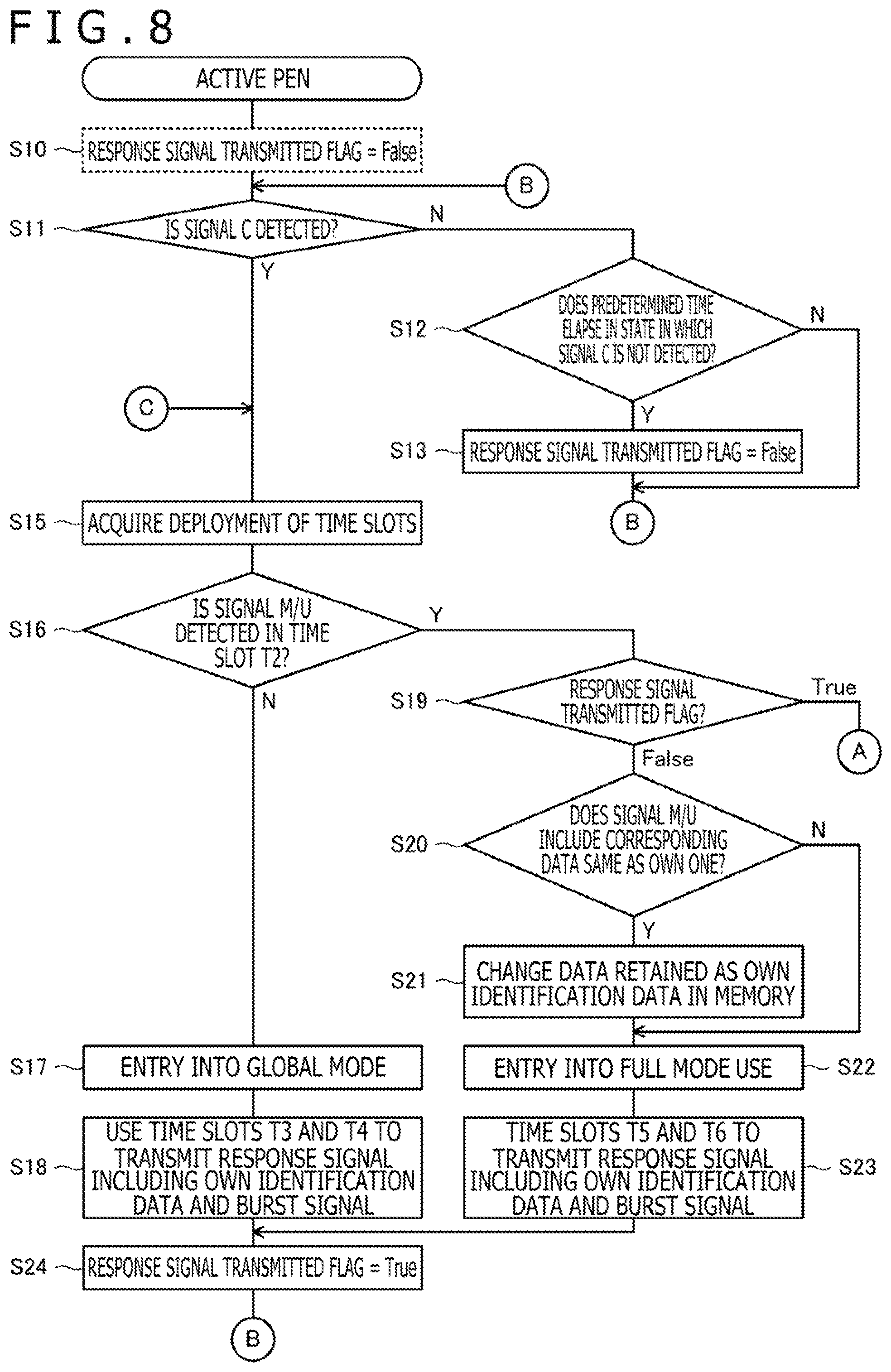 Patent US11775083 Figure 6 – Active pen and sensor controller that use data generated from identification data