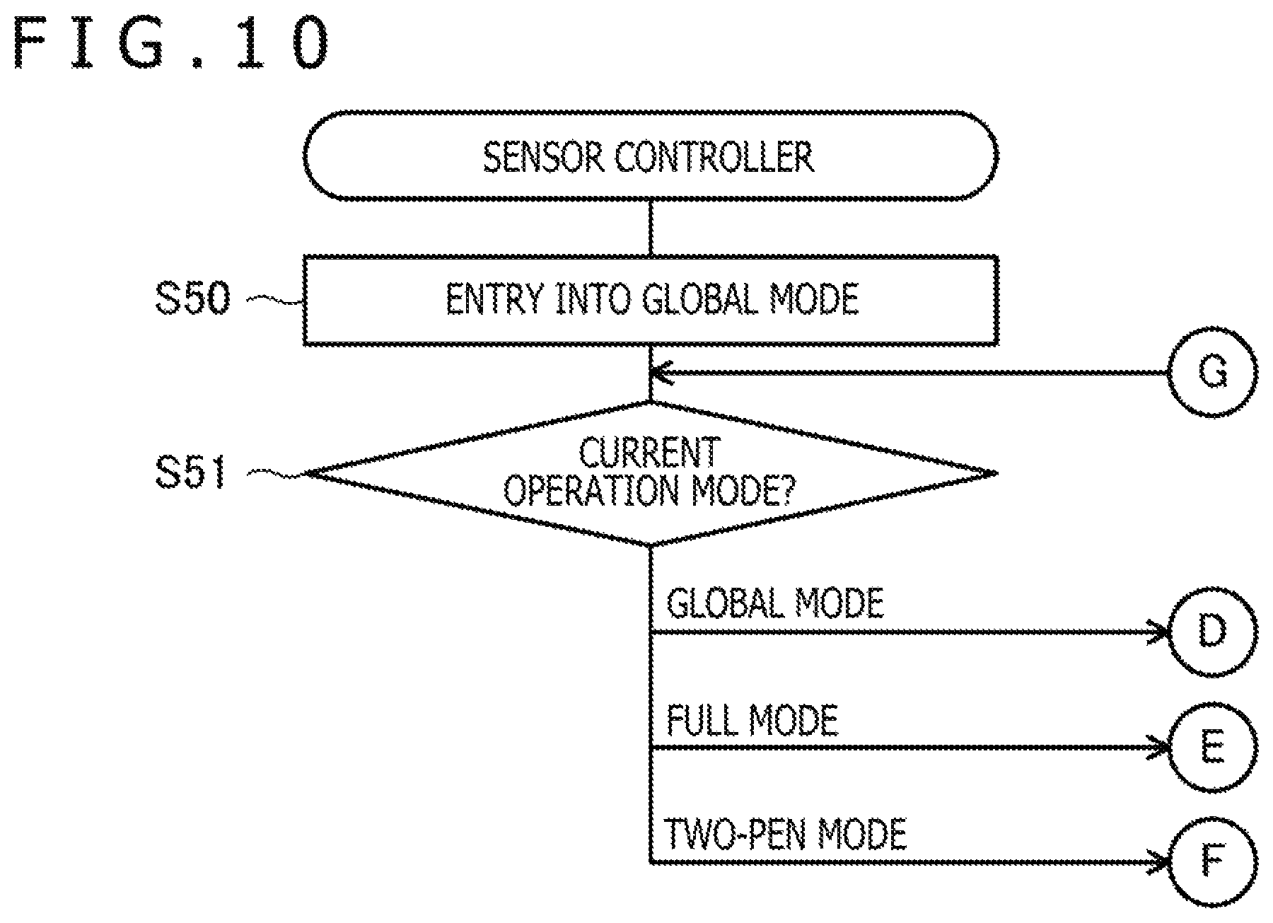 Patent US11775083 Figure 8 – Active pen and sensor controller that use data generated from identification data