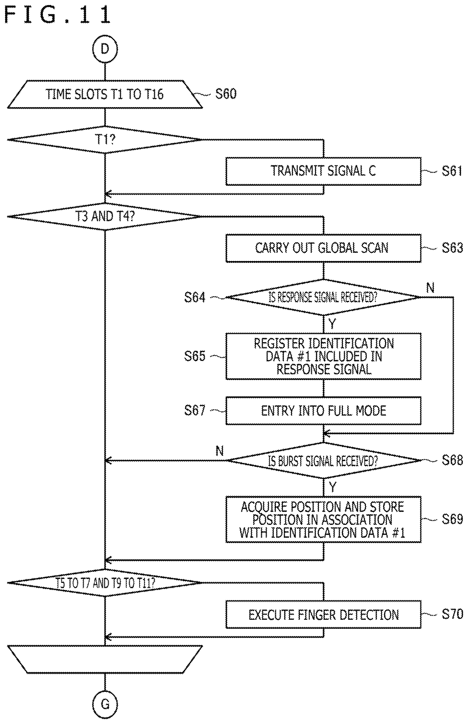 Patent US11775083 Figure 9 – Active pen and sensor controller that use data generated from identification data