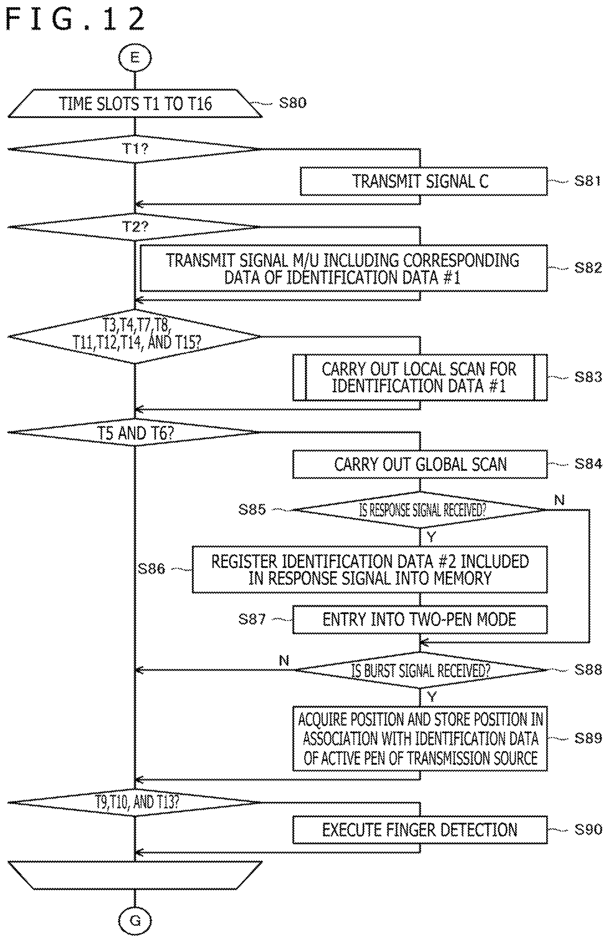 Patent US11775083 Figure 10 – Active pen and sensor controller that use data generated from identification data