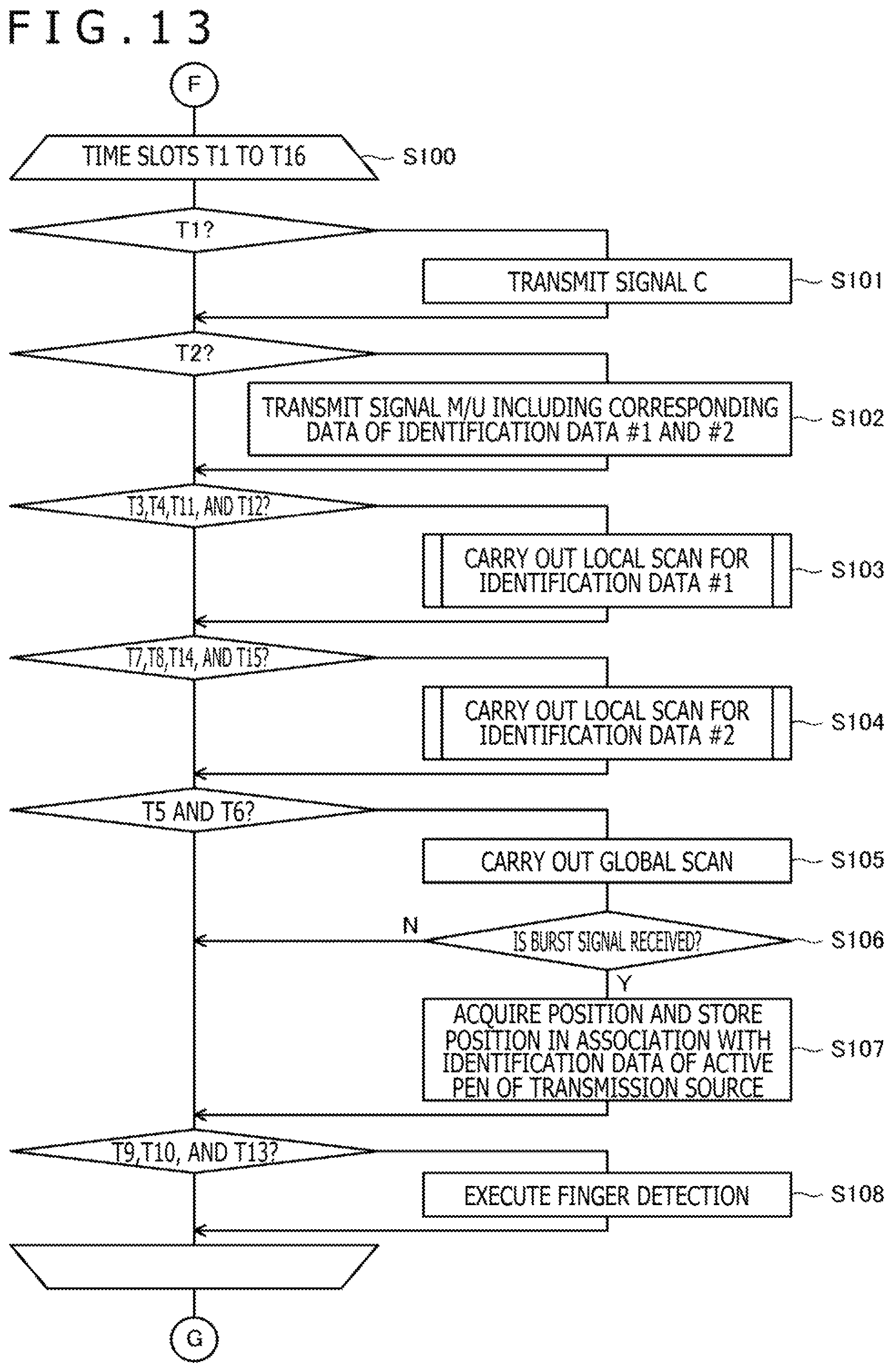 Patent US11775083 Figure 11 – Active pen and sensor controller that use data generated from identification data