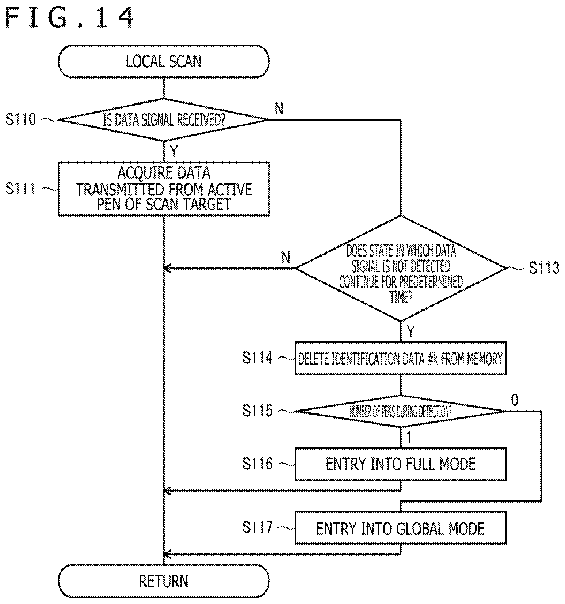 Patent US11775083 Figure 12 – Active pen and sensor controller that use data generated from identification data