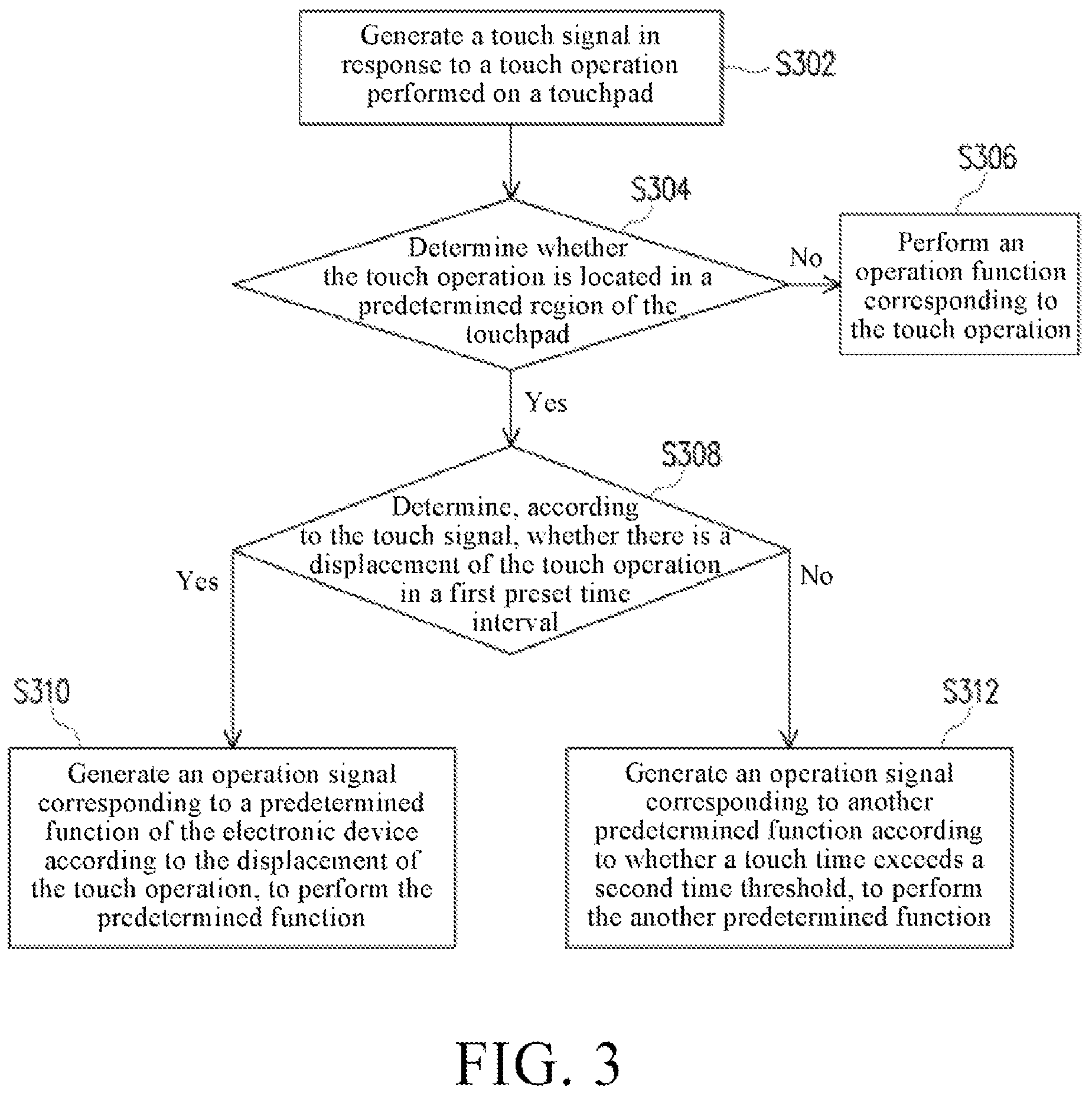 Patent US11775087 Figure 2 – Electronic device and touch operation method for the same