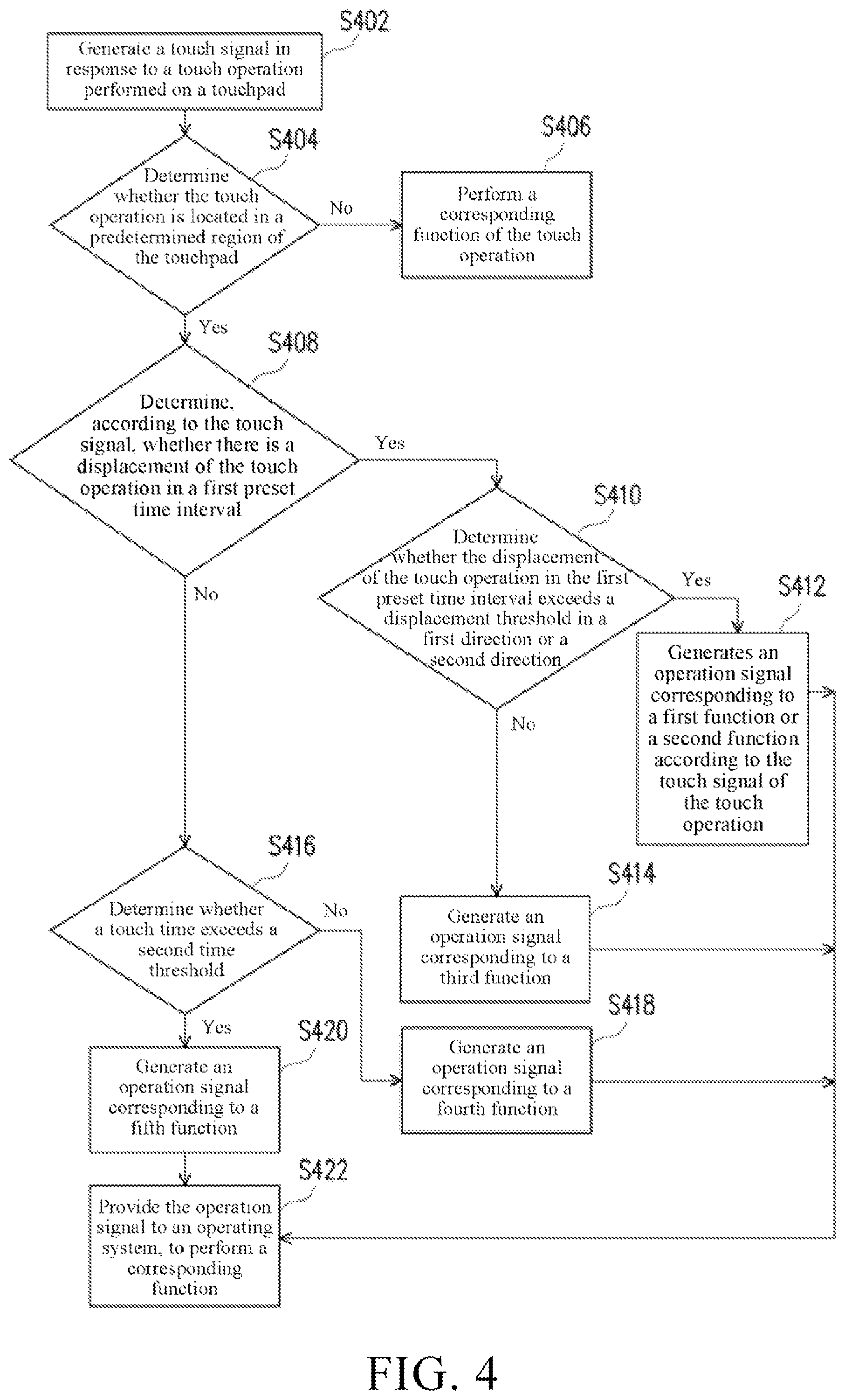 Patent US11775087 Figure 3 – Electronic device and touch operation method for the same