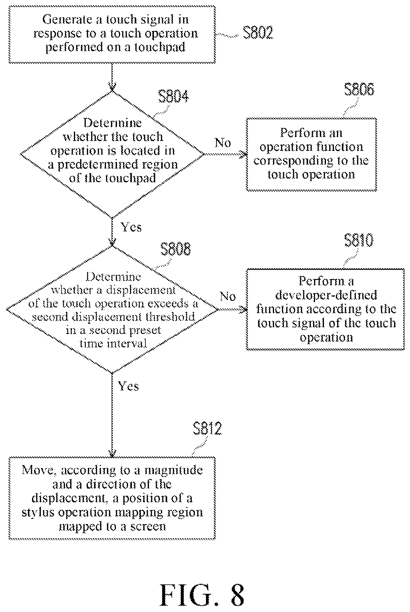 Patent US11775087 Figure 7 – Electronic device and touch operation method for the same