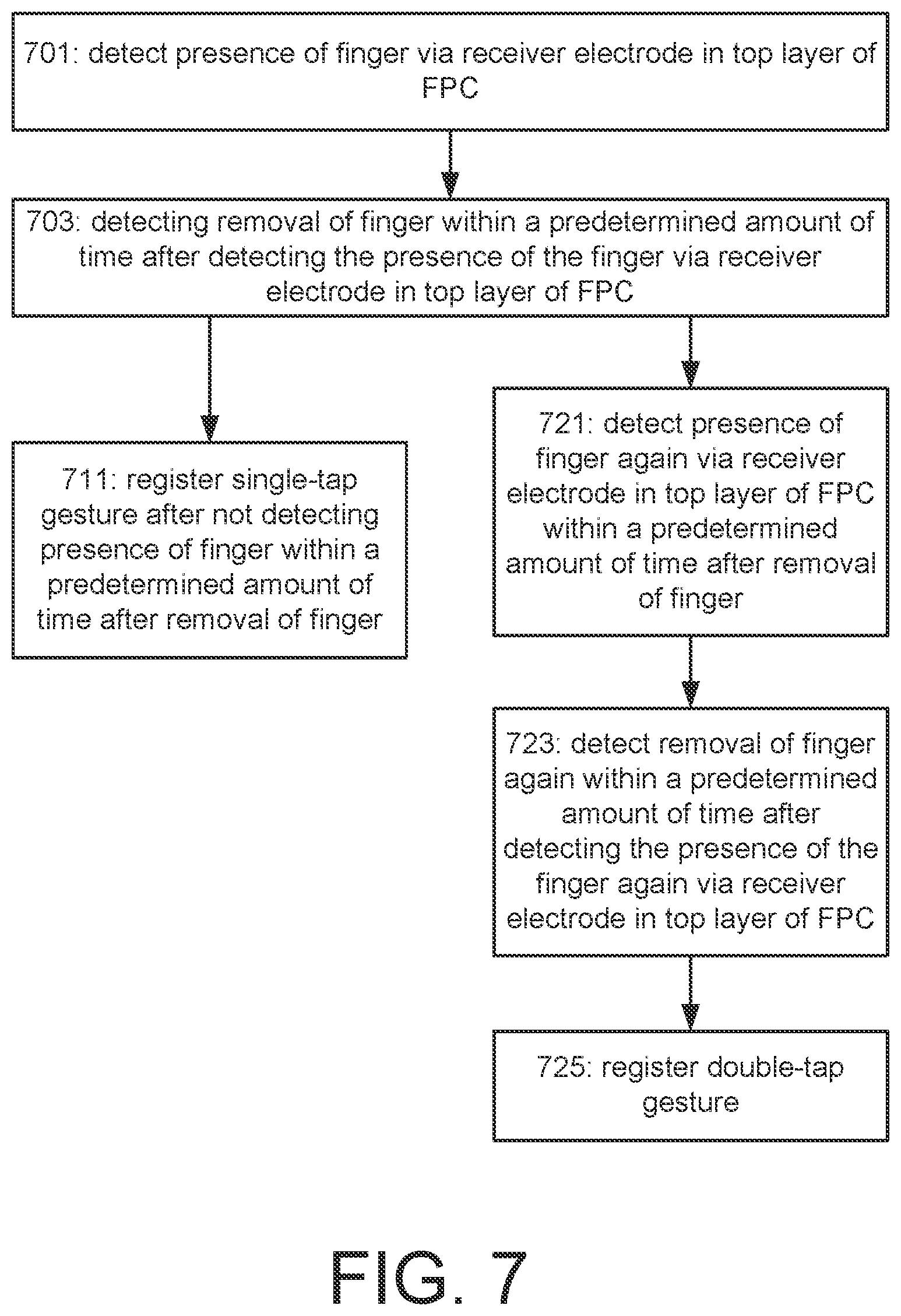 Patent US11775092 Figure 10 – Capacitive pointing stick assembly with presence detection