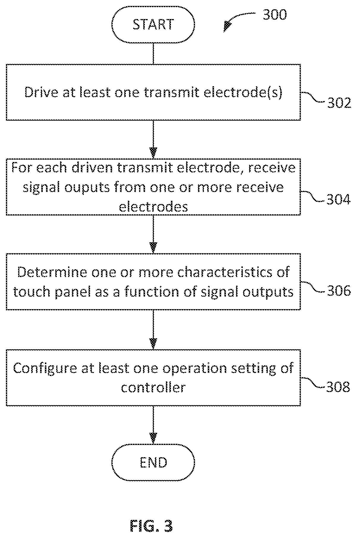 Patent US11775100 Figure 3 – Touch sensor system configuration