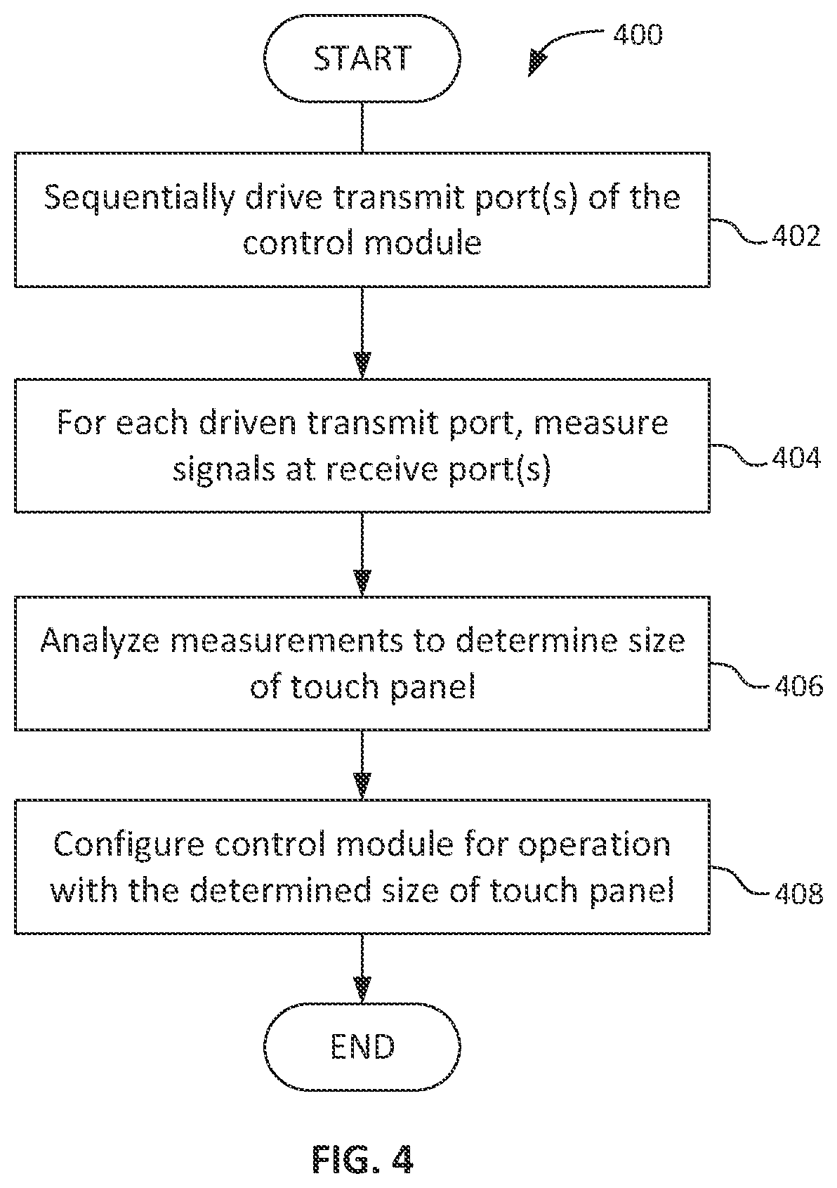 Patent US11775100 Figure 4 – Touch sensor system configuration