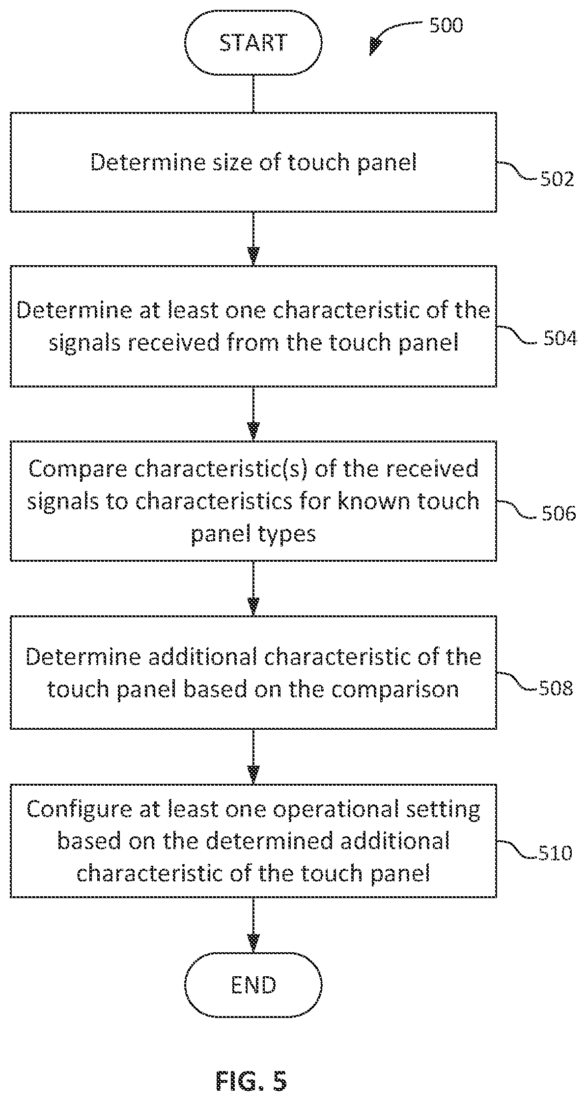 Patent US11775100 Figure 5 – Touch sensor system configuration
