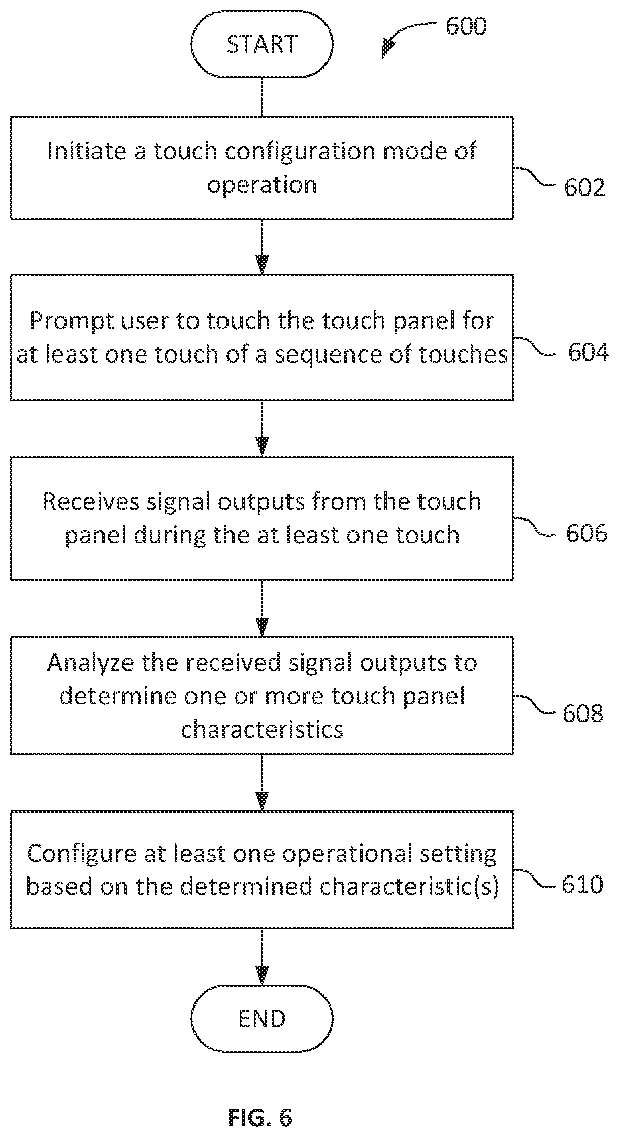 Patent US11775100 Figure 6 – Touch sensor system configuration