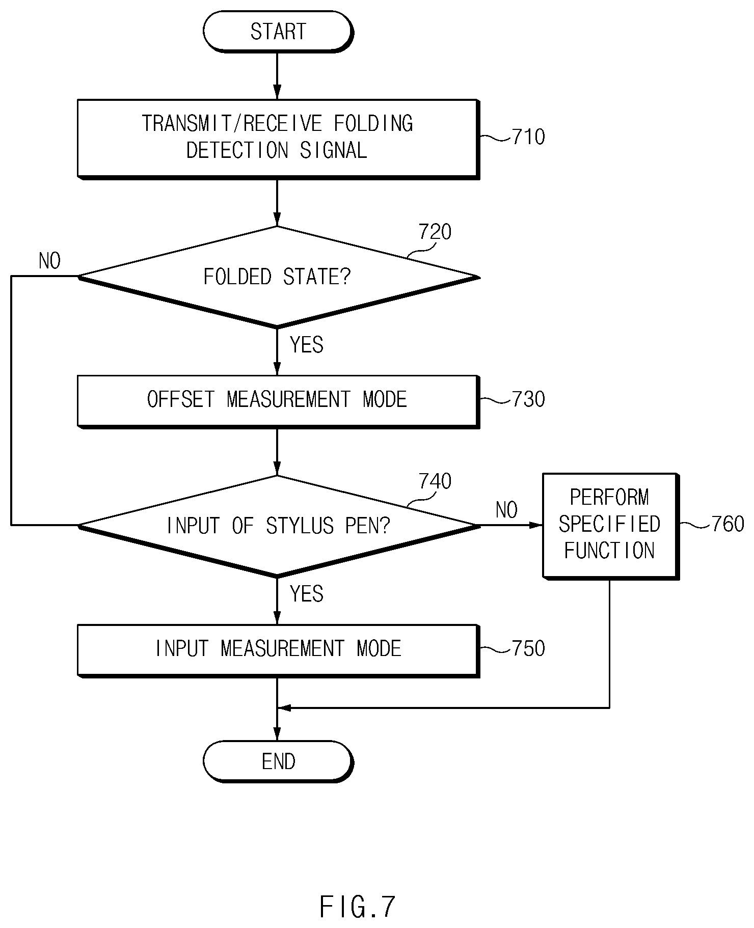 Patent US11775101 Figure 10 – Electronic device for recognizing stylus pen and method for operating thereof
