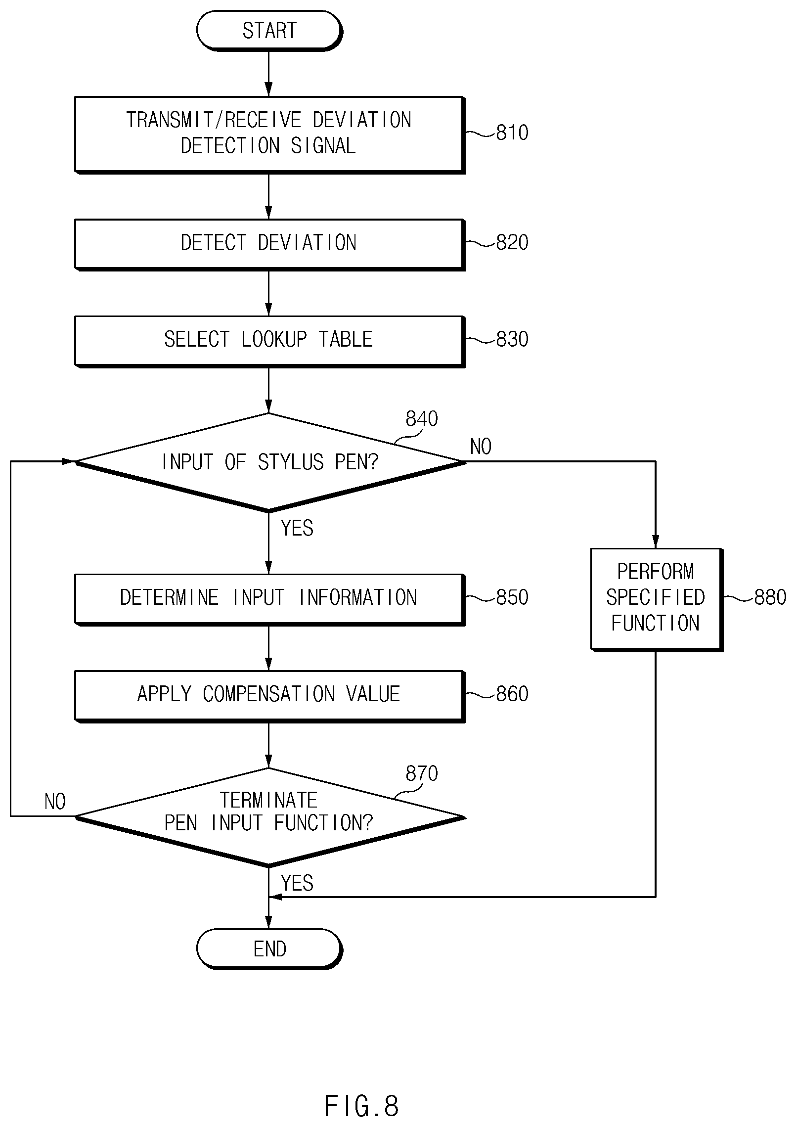 Patent US11775101 Figure 11 – Electronic device for recognizing stylus pen and method for operating thereof