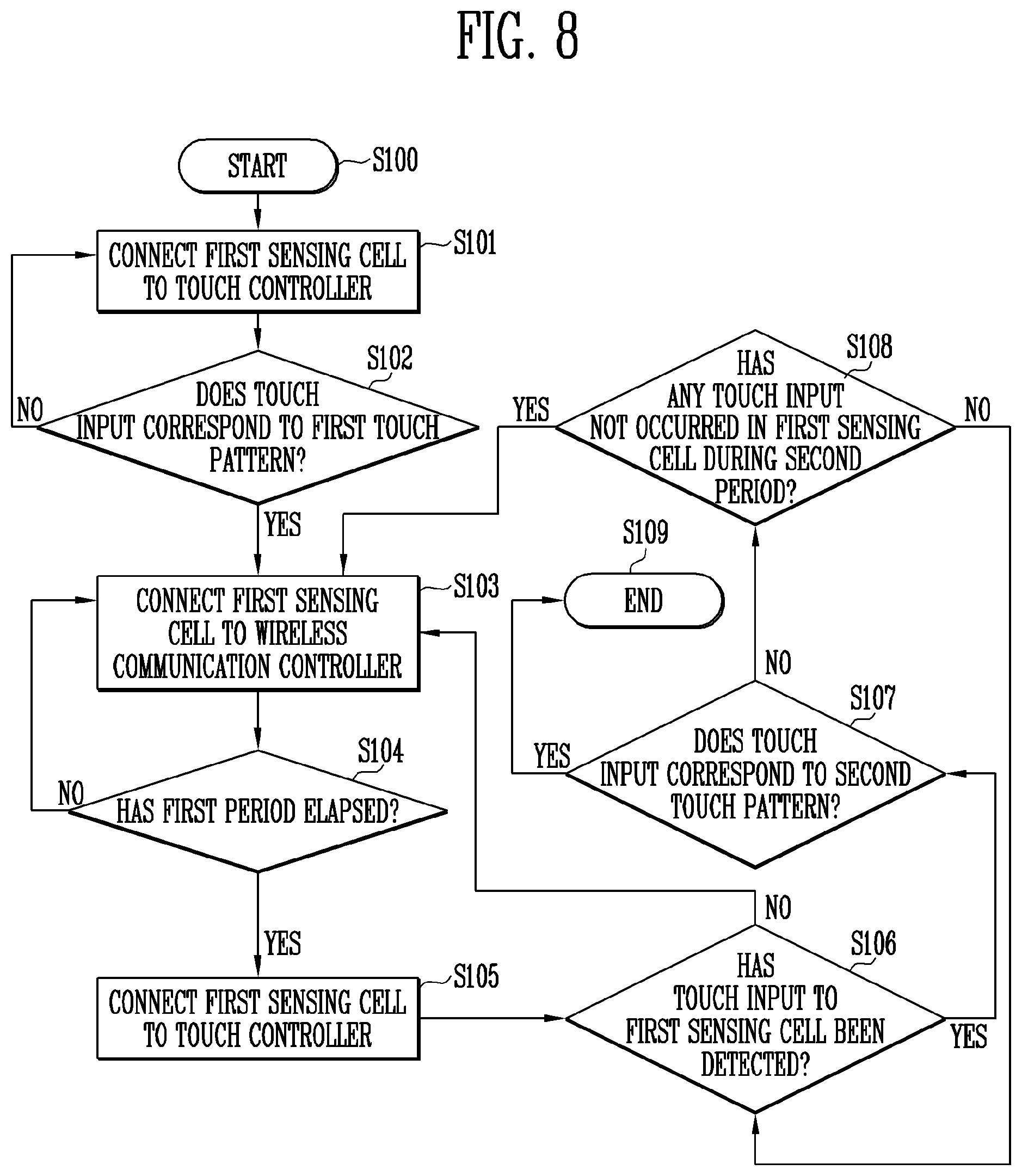 Patent US11775103 Figure 8 – Touch sensing display device with integrated multiplexed antenna function