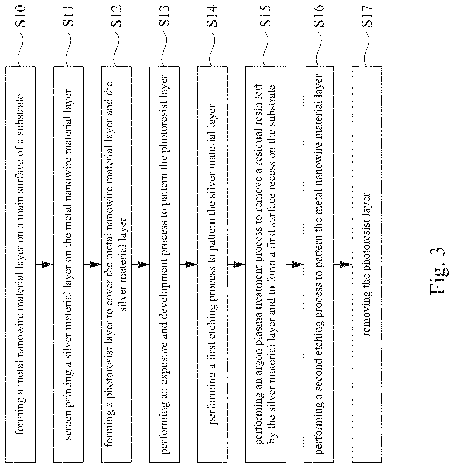 Patent US11775107 Figure 4 – Touch sensor and manufacturing method thereof