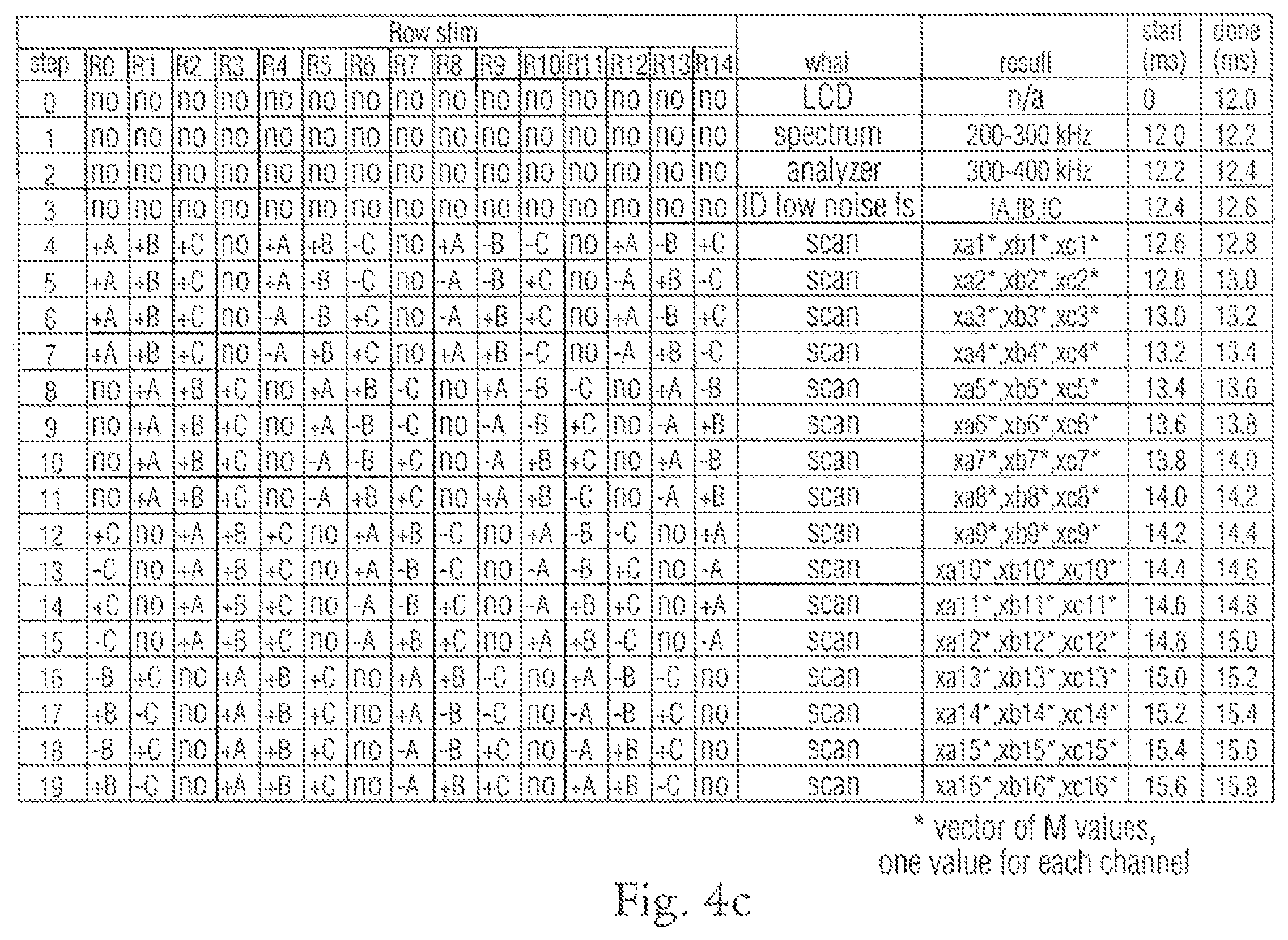 Patent US11775109 Figure 7 – Touch detection using multiple simultaneous stimulation signals