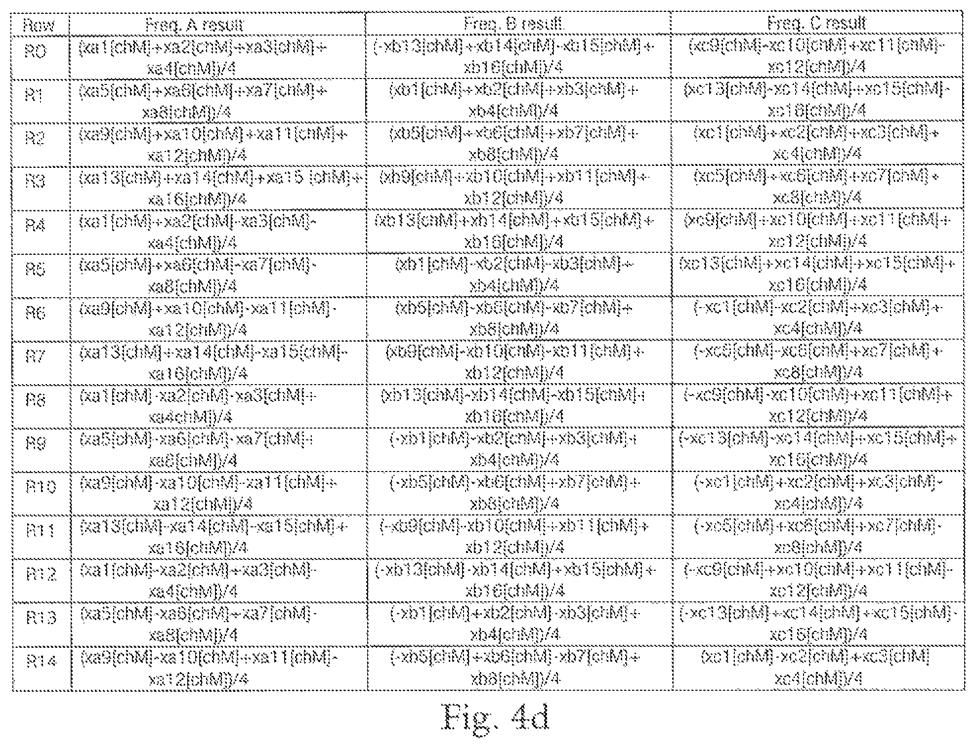 Patent US11775109 Figure 8 – Touch detection using multiple simultaneous stimulation signals