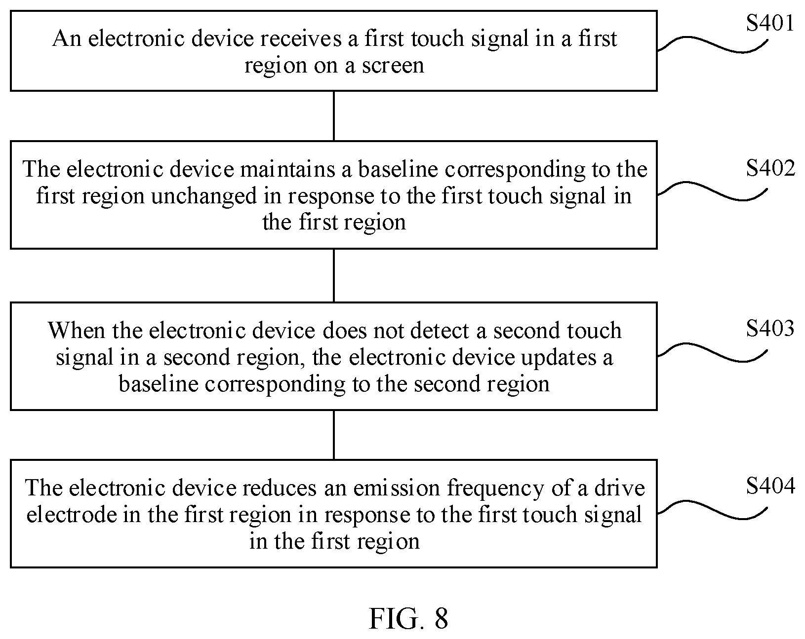 Patent US11775111 Figure 12 – Method for controlling touchscreen and electronic device