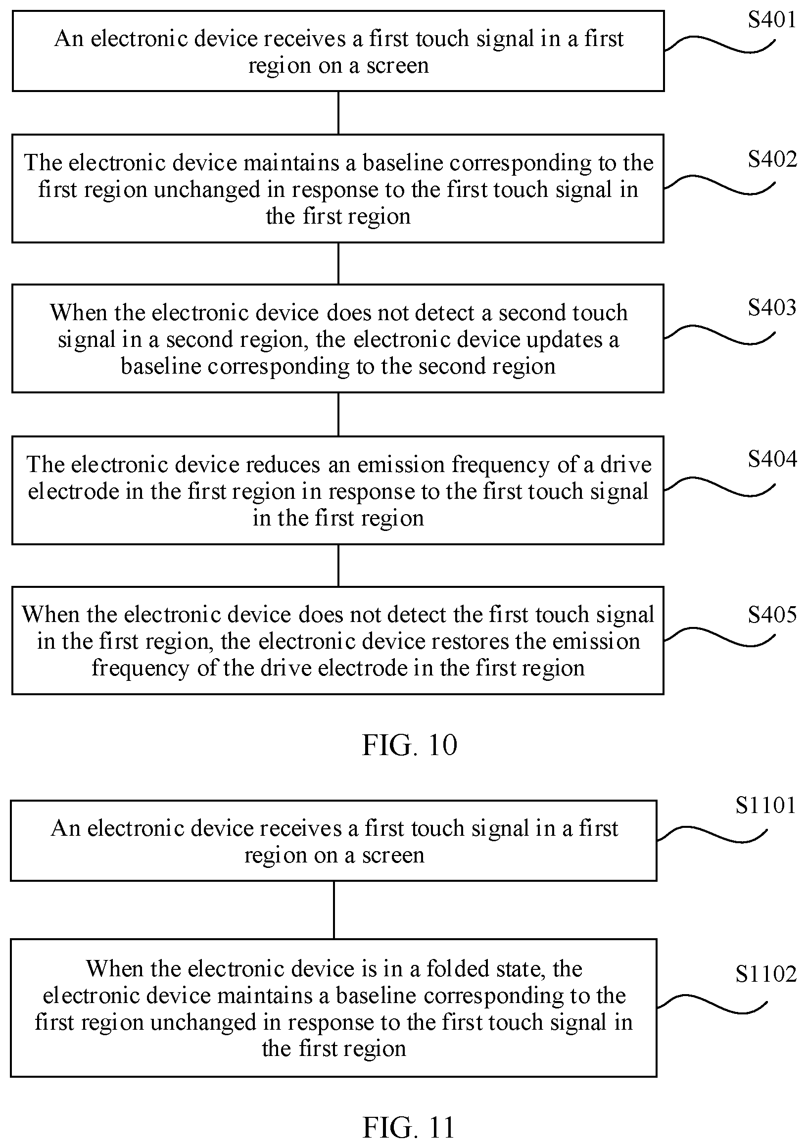 Patent US11775111 Figure 14 – Method for controlling touchscreen and electronic device