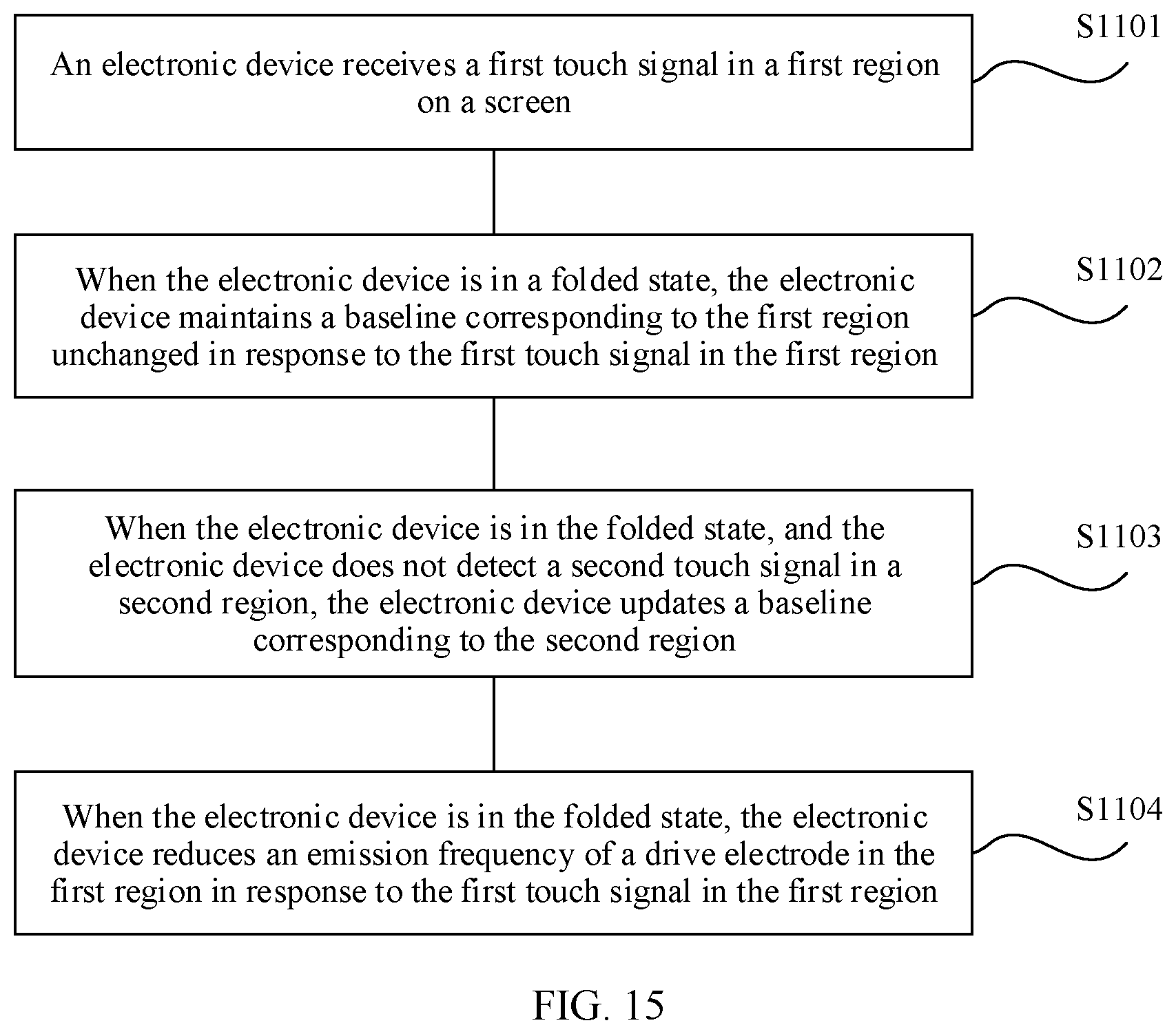 Patent US11775111 Figure 17 – Method for controlling touchscreen and electronic device