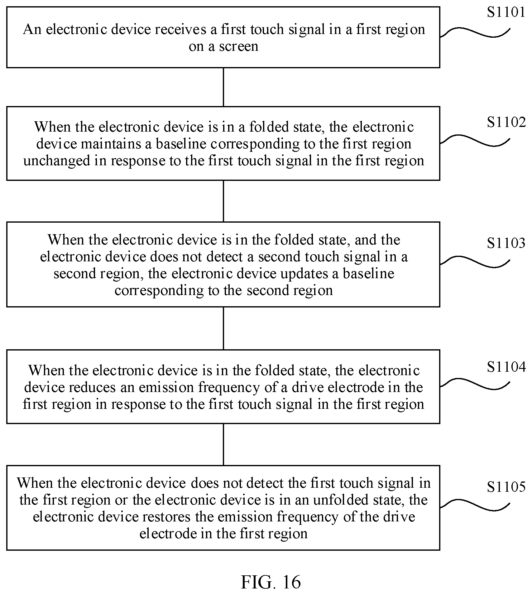 Patent US11775111 Figure 18 – Method for controlling touchscreen and electronic device