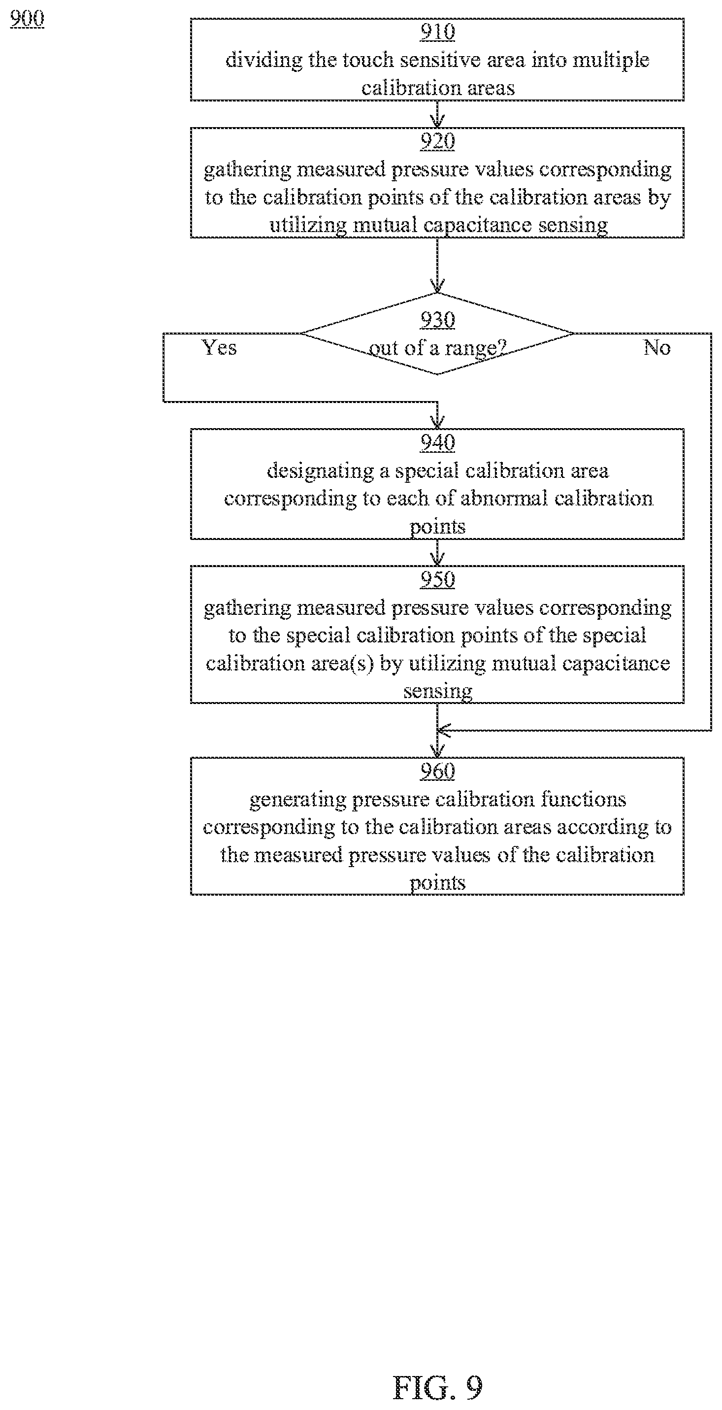 Patent US11775113 Figure 10 – Touch sensitive processing apparatus and touch system for calculating pressure calibration function and method thereof