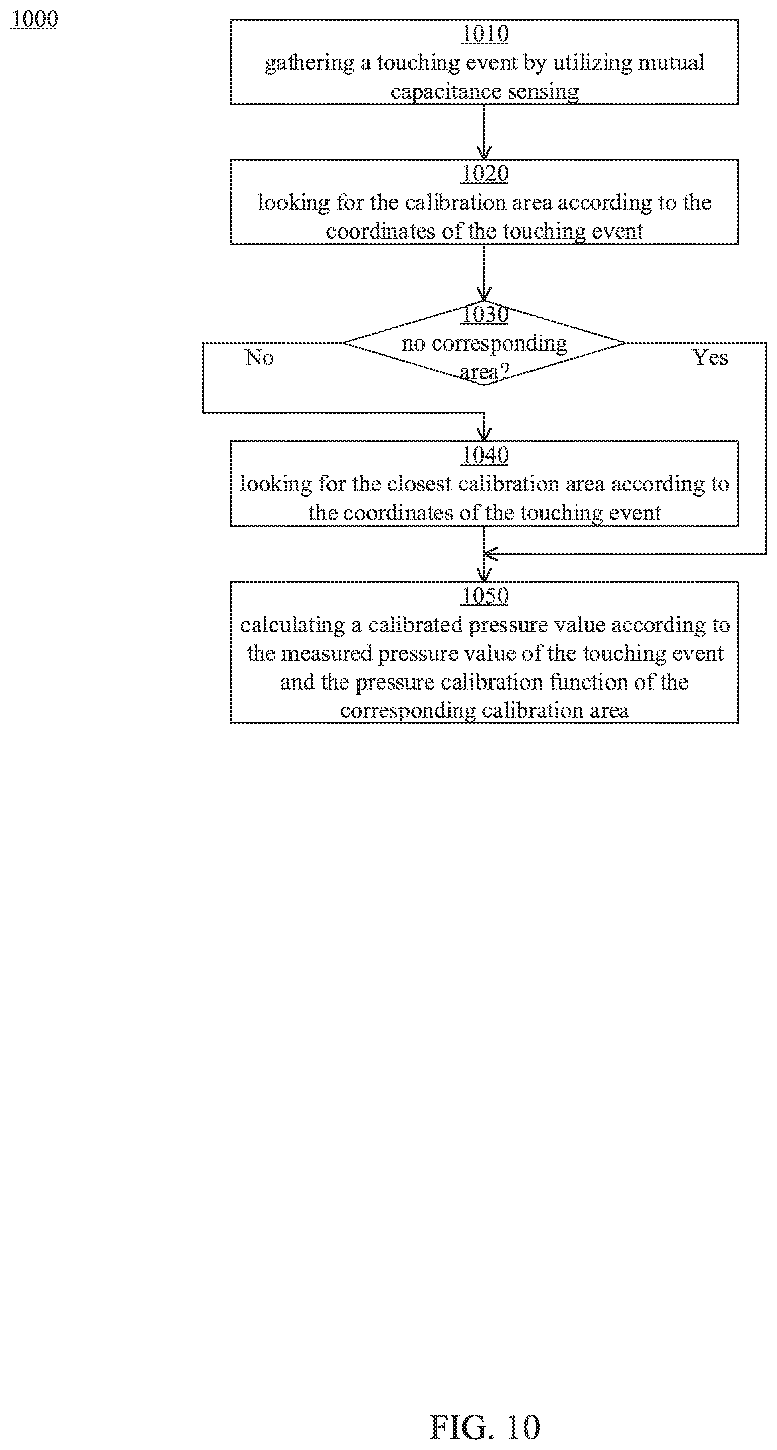 Patent US11775113 Figure 11 – Touch sensitive processing apparatus and touch system for calculating pressure calibration function and method thereof