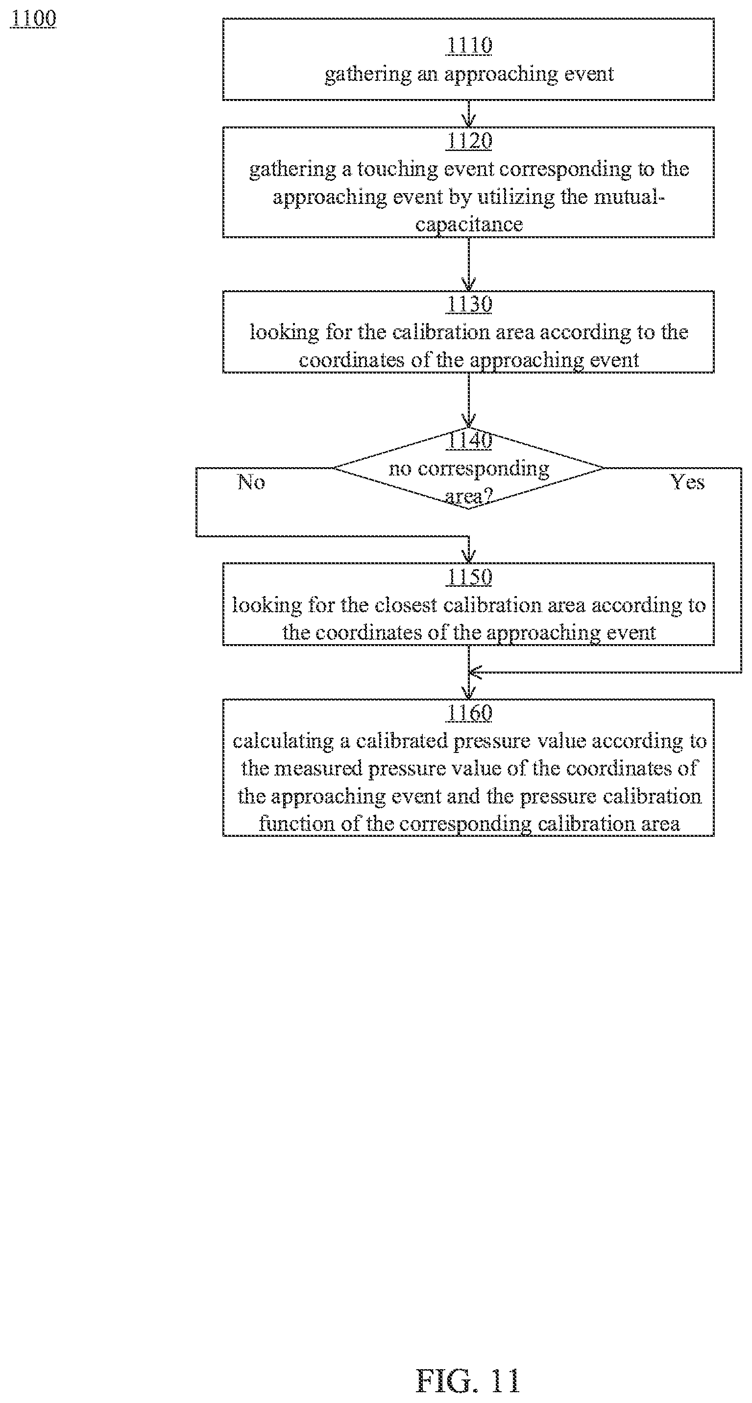 Patent US11775113 Figure 12 – Touch sensitive processing apparatus and touch system for calculating pressure calibration function and method thereof
