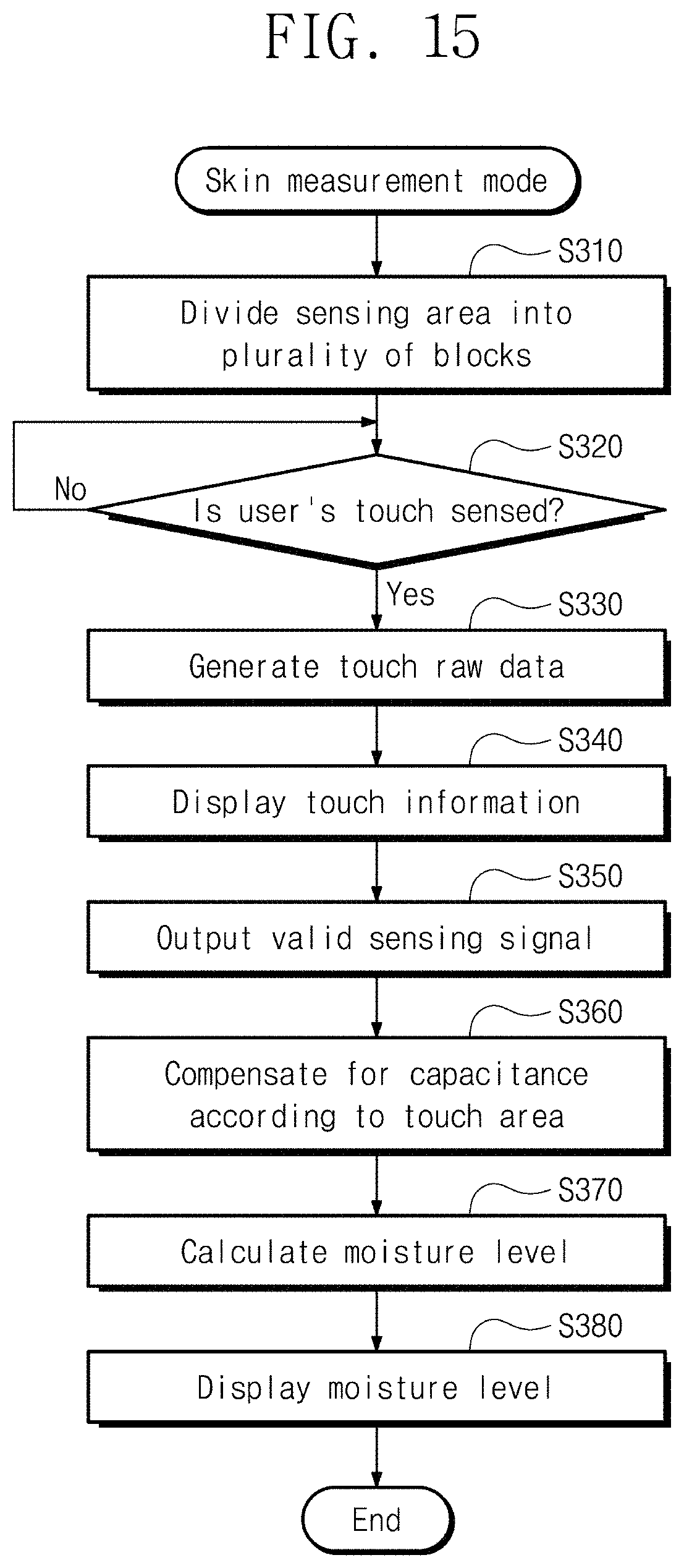 Patent US11775114 Figure 14 – Display device and operating method thereof