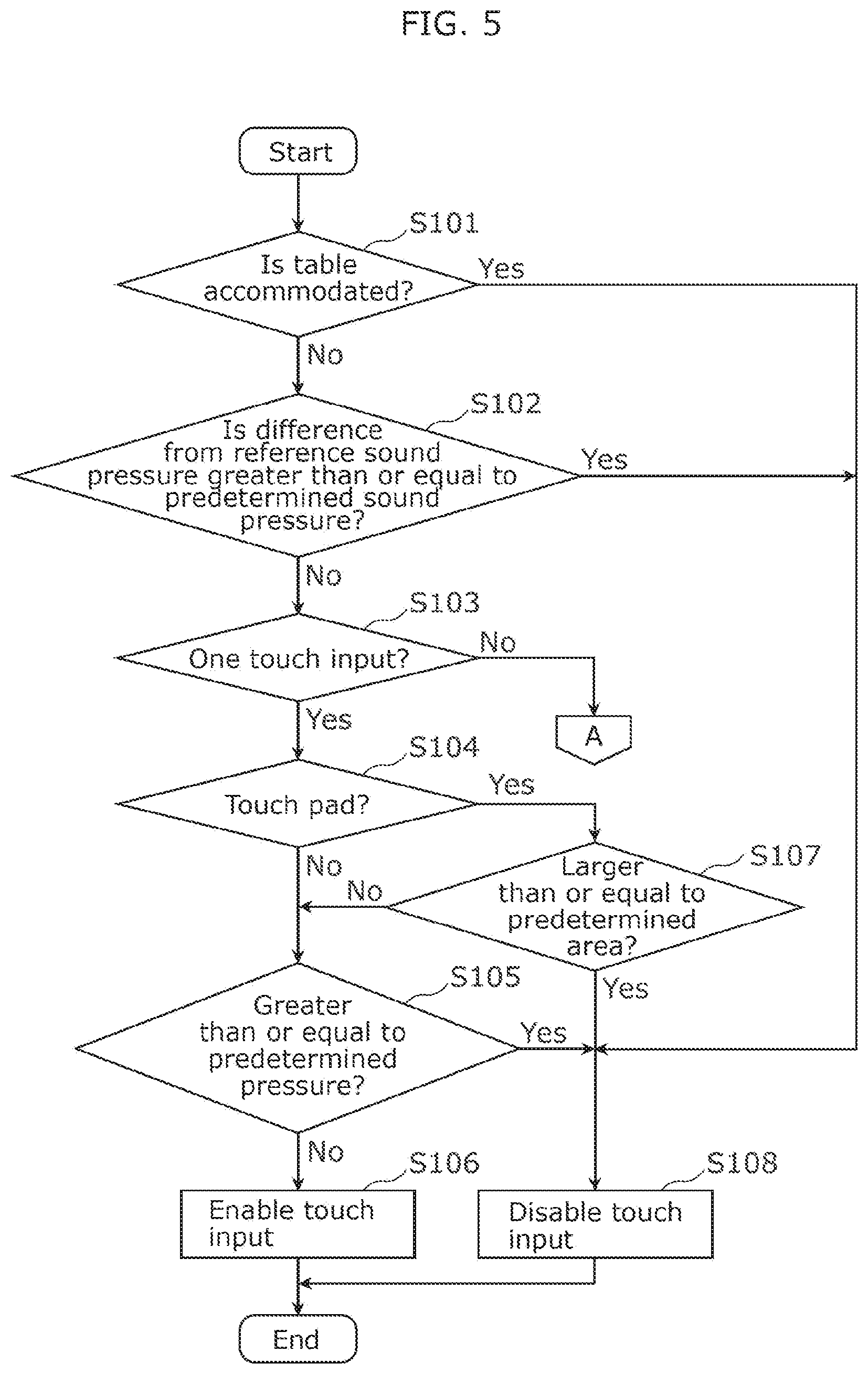 Patent US11775116 Figure 4 – Input device
