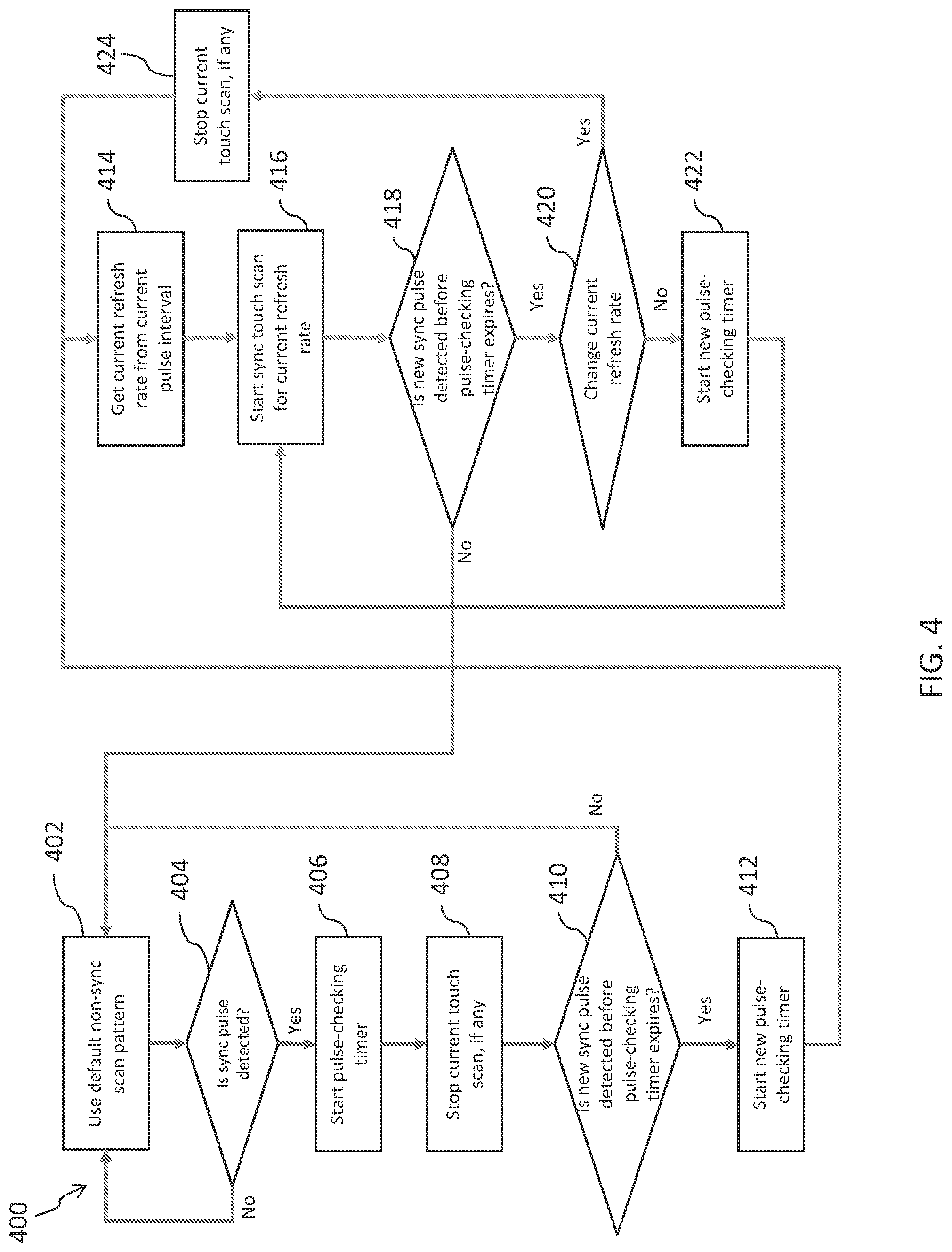 Patent US11775117 Figure 7 – System and method for display synchronization