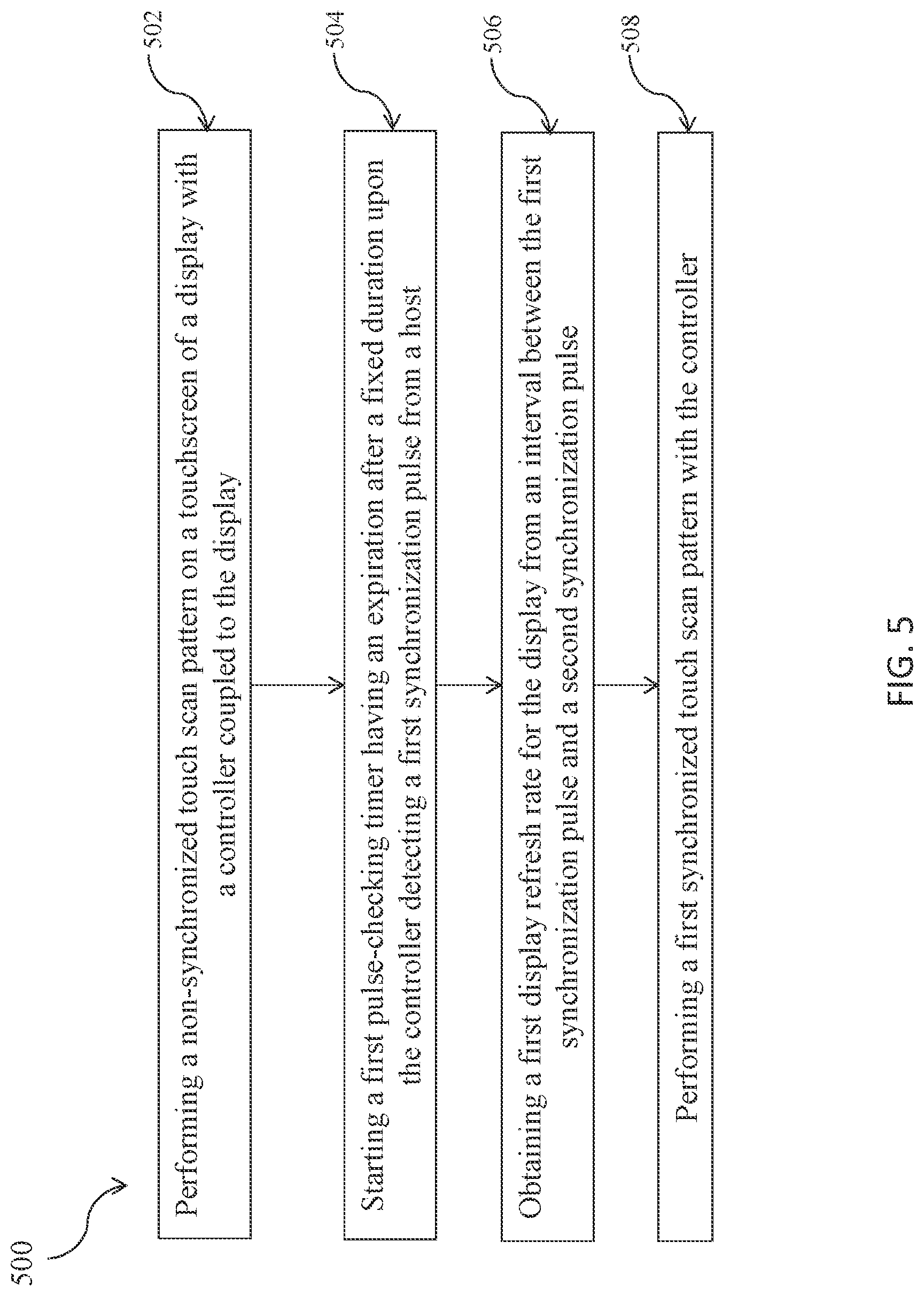 Patent US11775117 Figure 8 – System and method for display synchronization