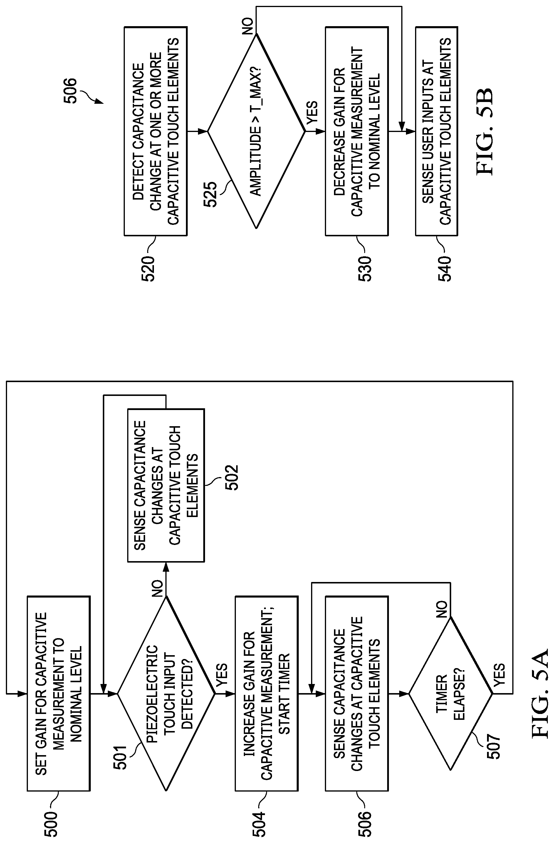 Patent US11775120 Figure 5 – Combined capacitive and piezoelectric sensing in a human machine interface