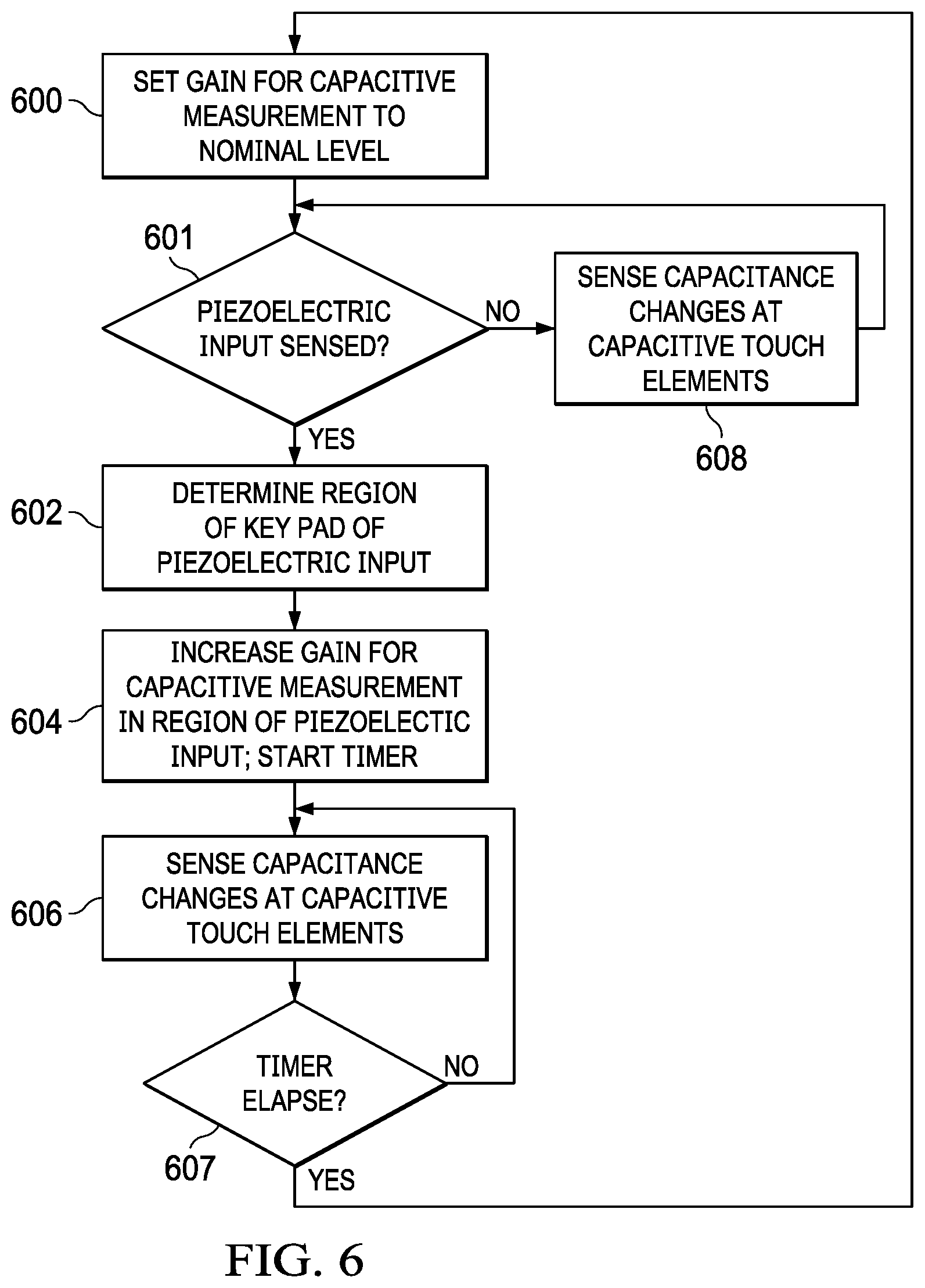 Patent US11775120 Figure 6 – Combined capacitive and piezoelectric sensing in a human machine interface