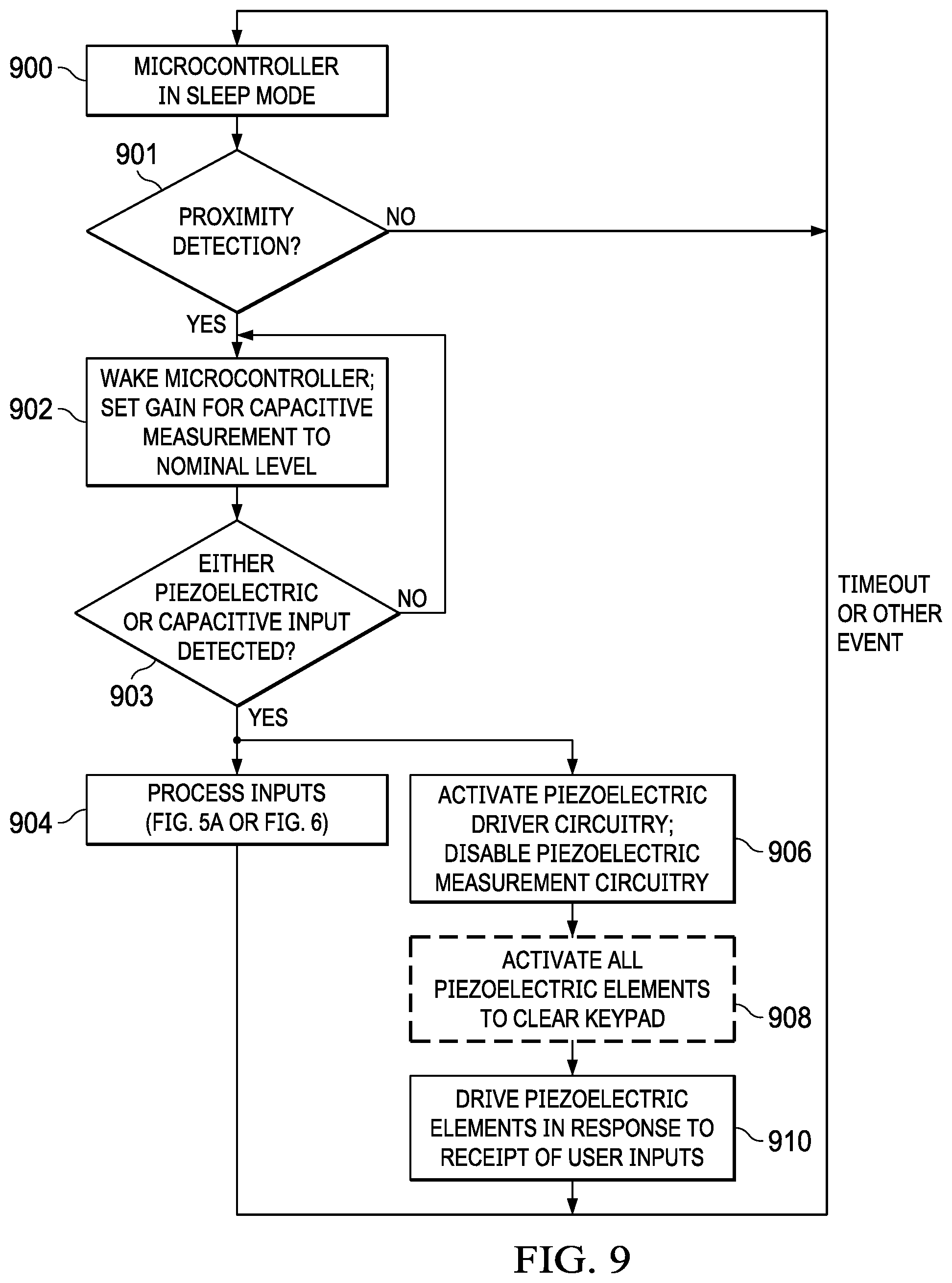 Patent US11775120 Figure 9 – Combined capacitive and piezoelectric sensing in a human machine interface