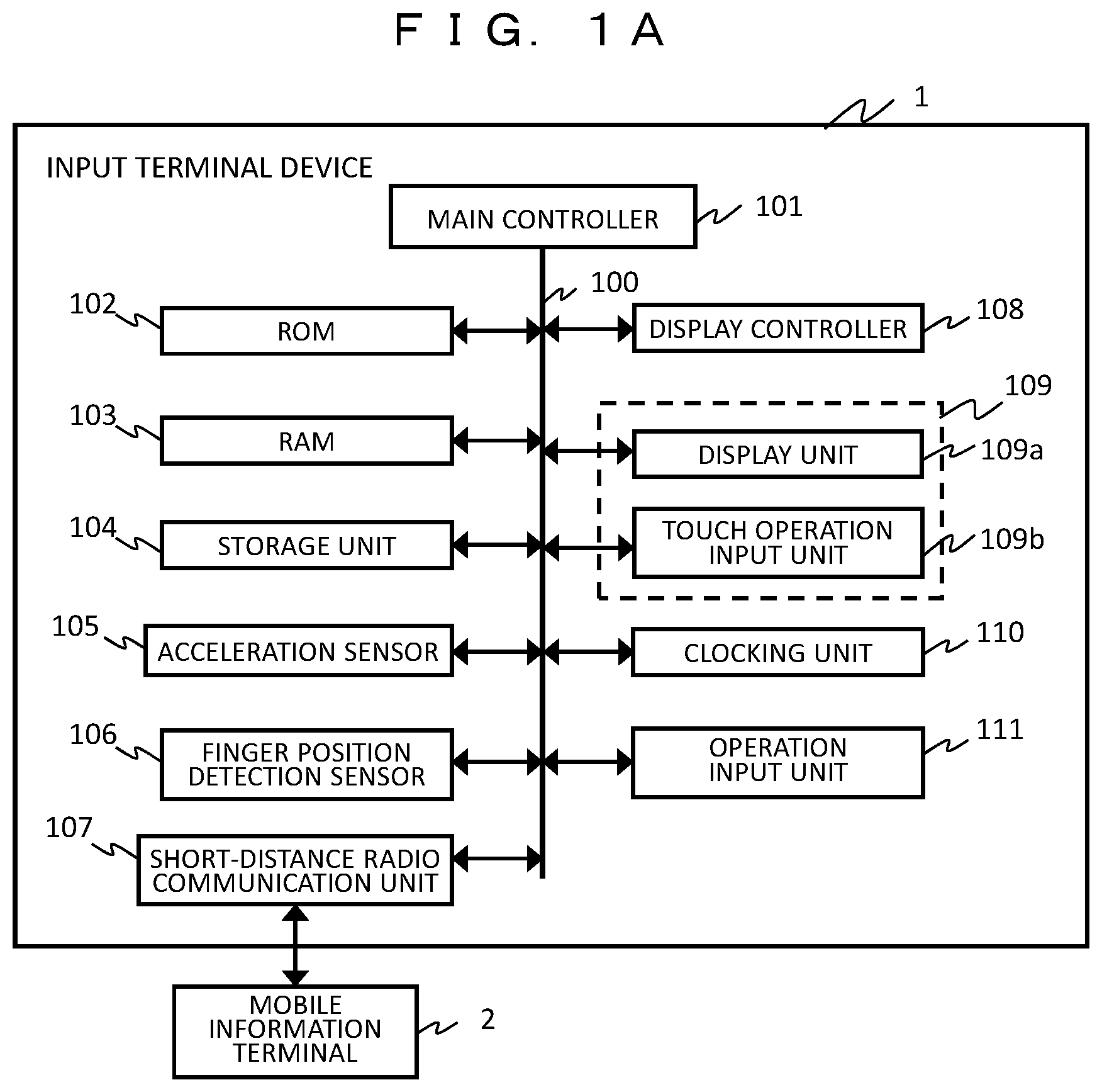 Patent US11775129 Figure 1 – Input terminal device and operation input method