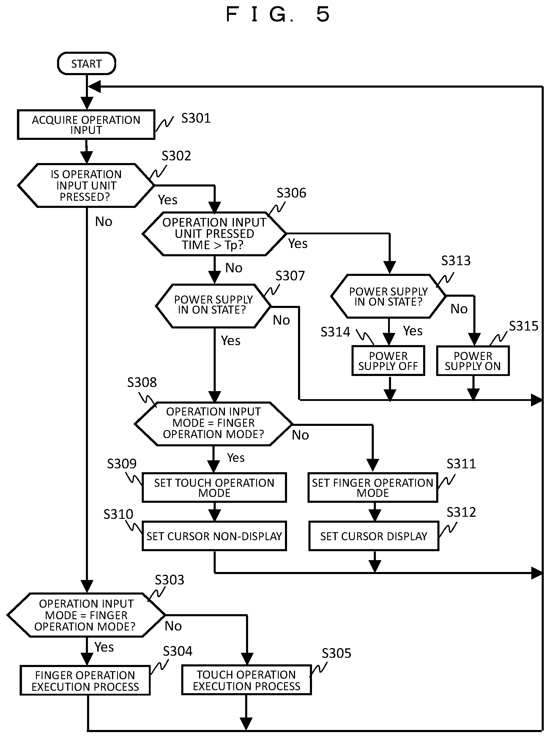 Patent US11775129 Figure 5 – Input terminal device and operation input method