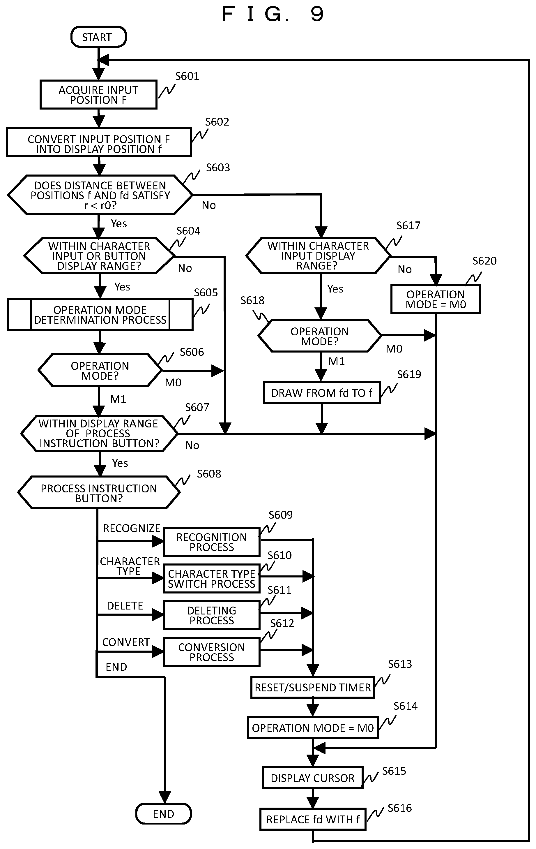 Patent US11775129 Figure 9 – Input terminal device and operation input method