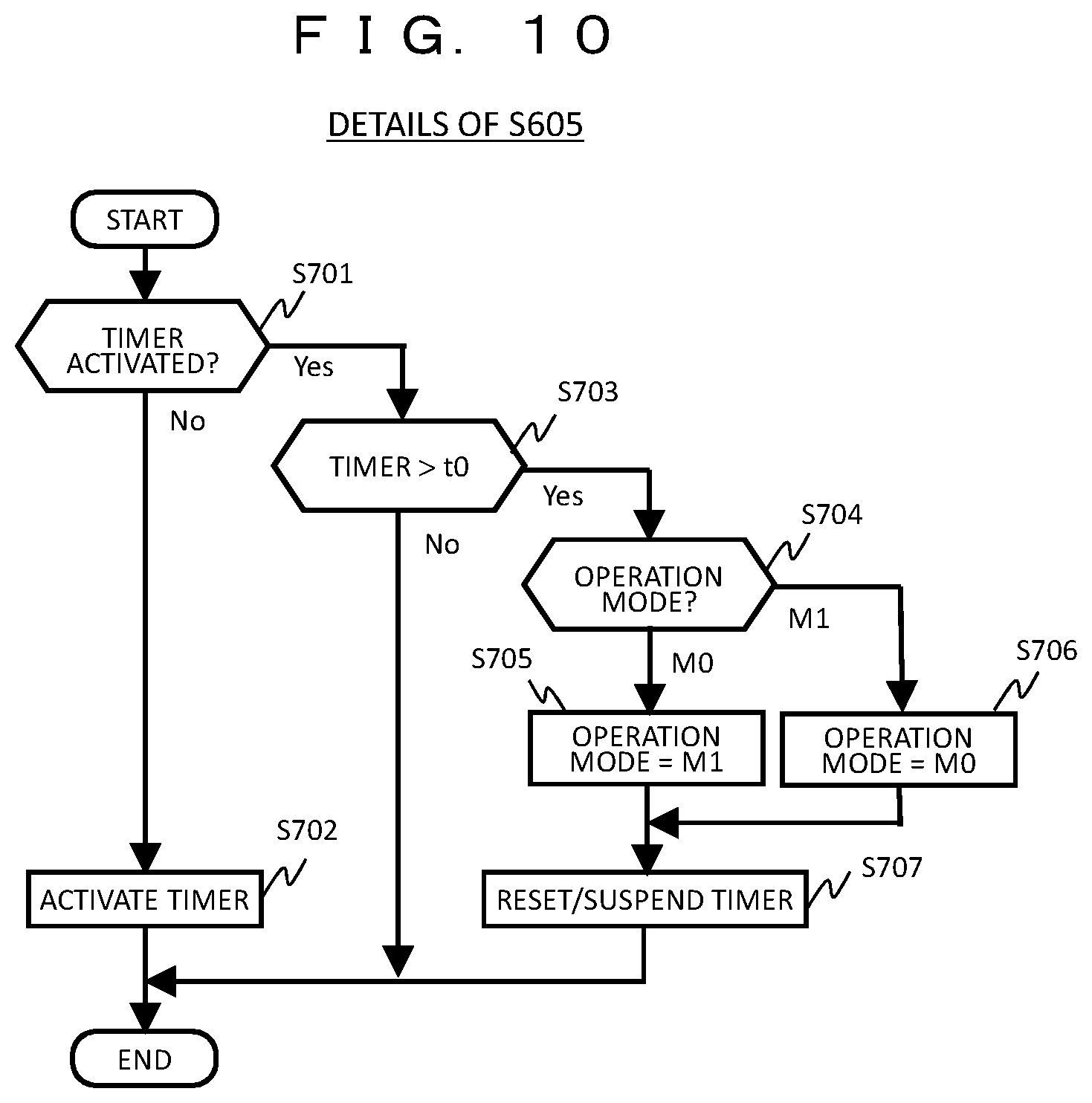 Patent US11775129 Figure 10 – Input terminal device and operation input method