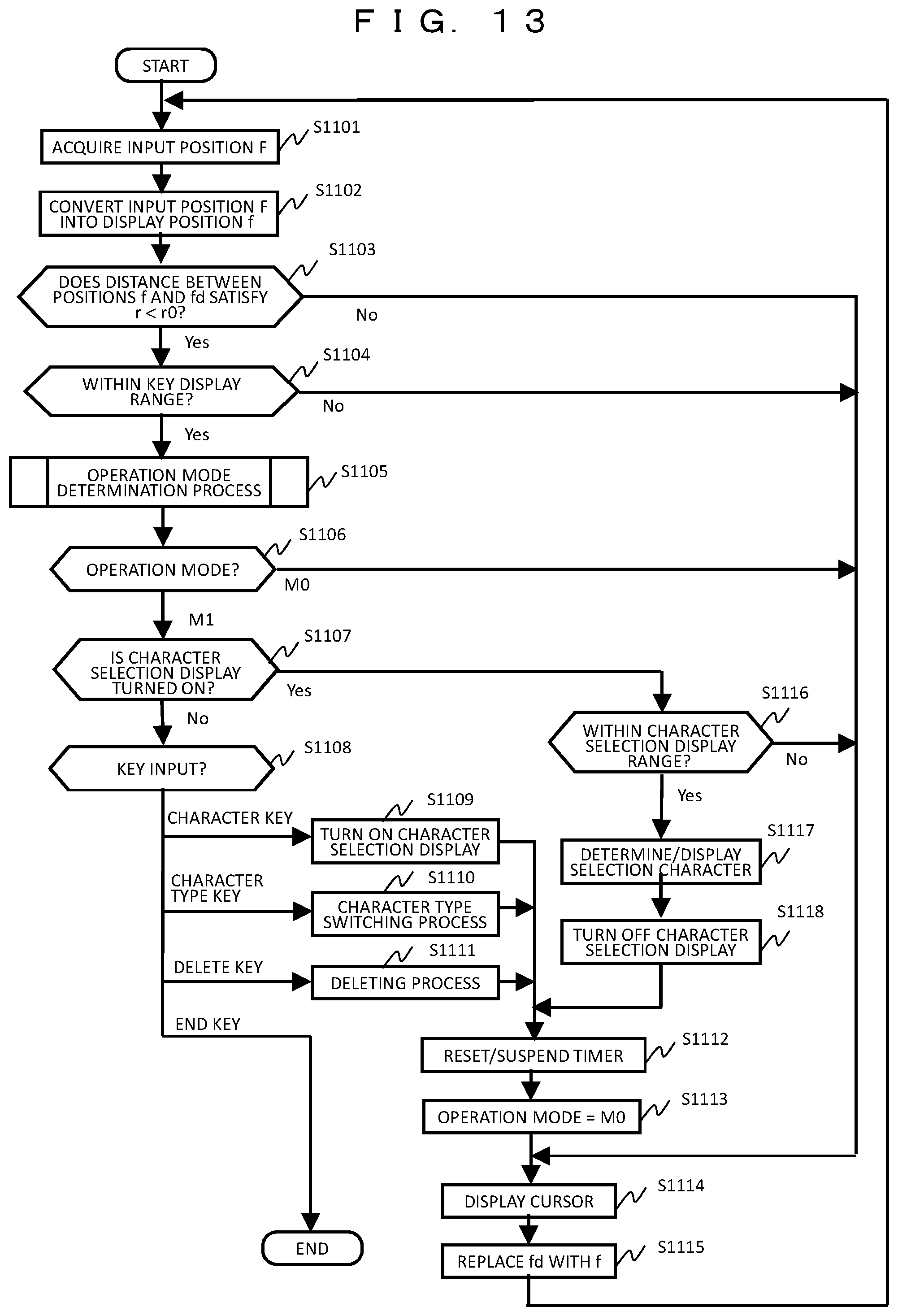Patent US11775129 Figure 13 – Input terminal device and operation input method