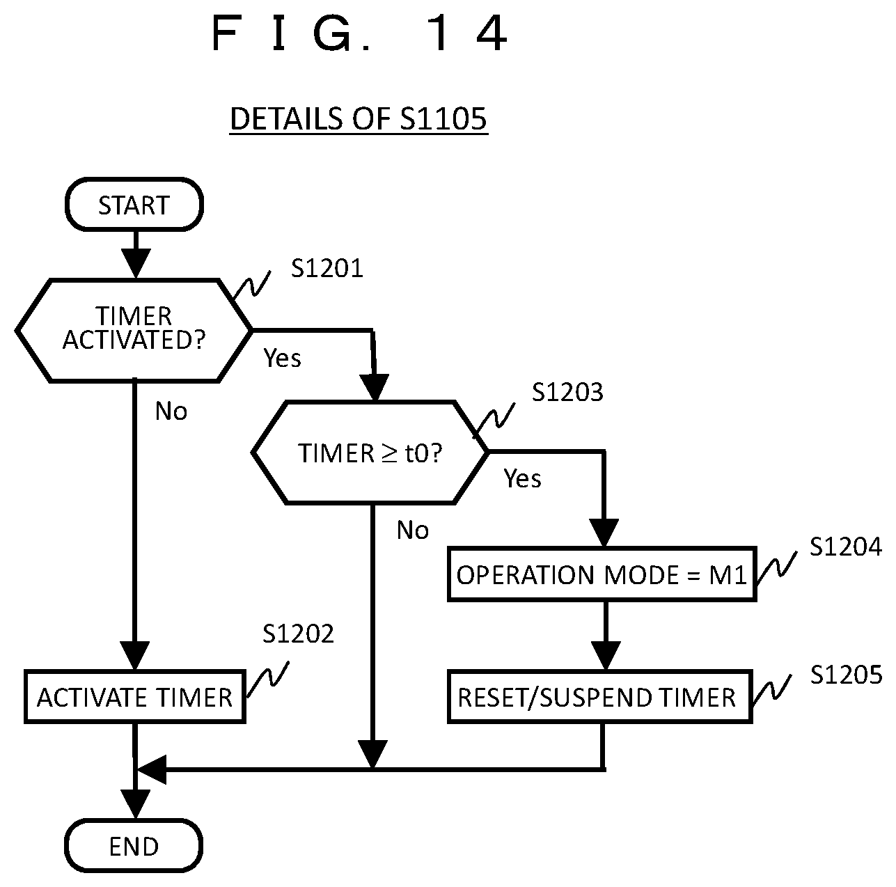 Patent US11775129 Figure 14 – Input terminal device and operation input method