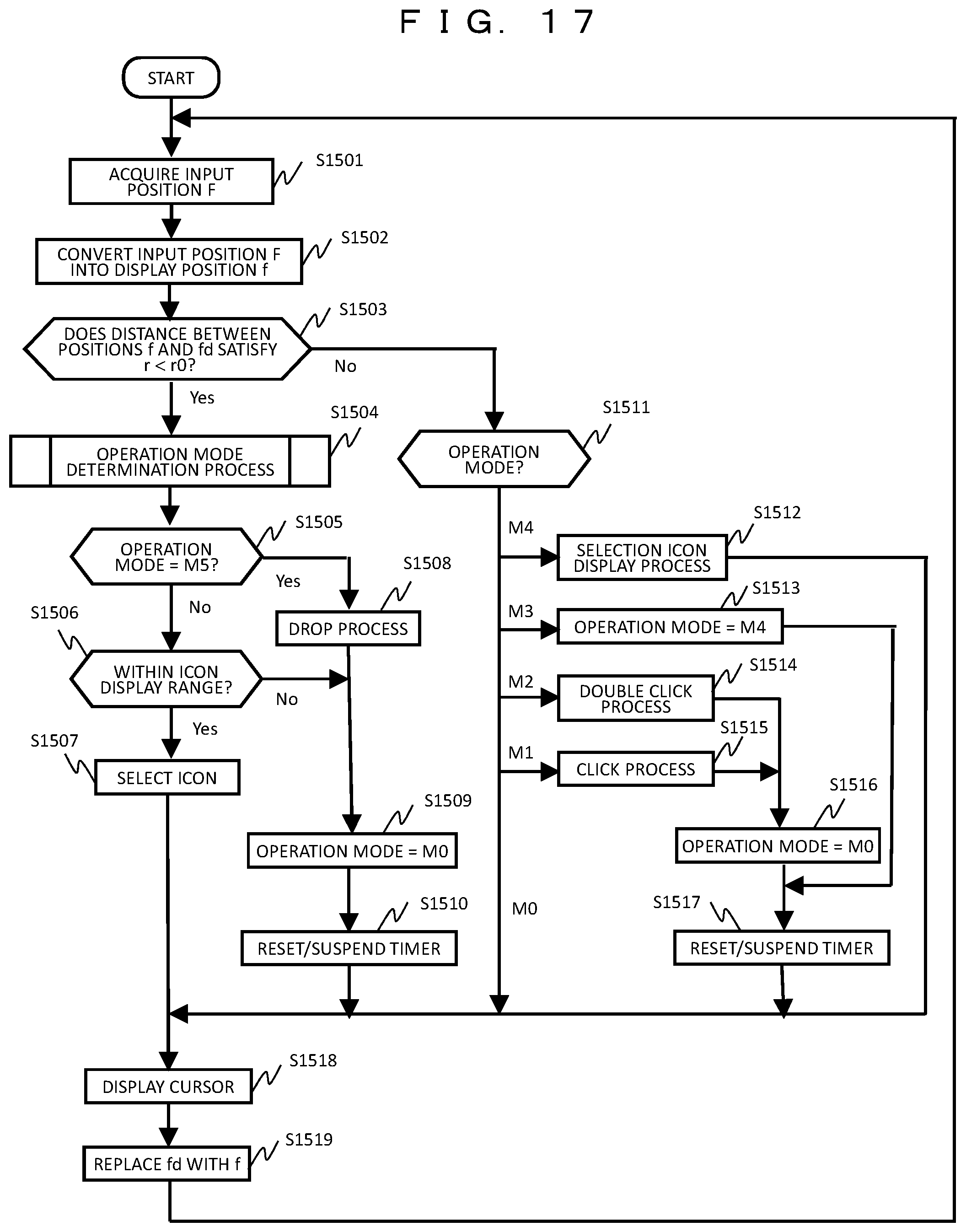 Patent US11775129 Figure 17 – Input terminal device and operation input method