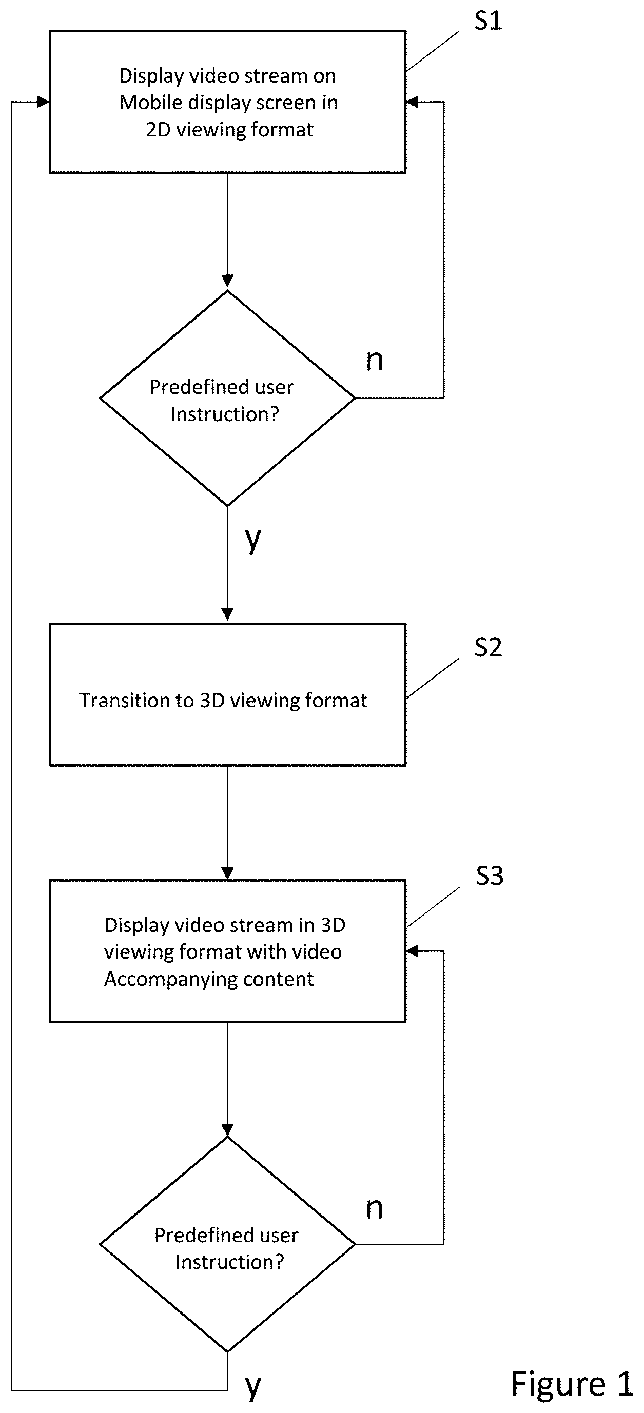 Patent US11775131 Figure 1 – Technology adapted to provide a user interface via presentation of two-dimensional content via three-dimensional display objects rendered in a navigable virtual space